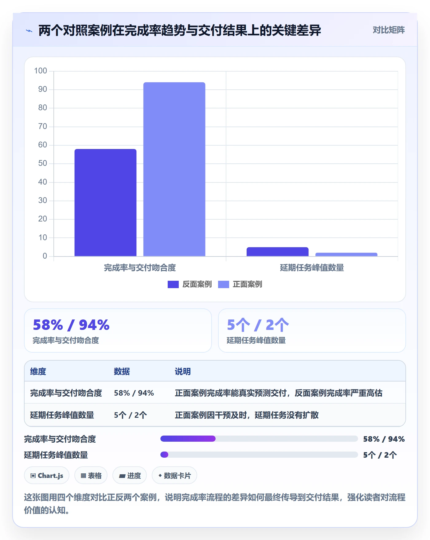 完成率流程与规范：项目成员进度管理实操方法关键指标