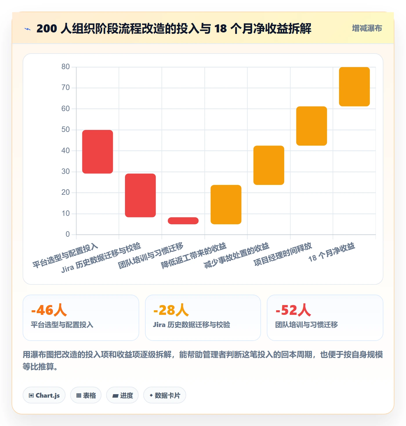 项目阶段项目阶段全流程:跨部门团队入门指南与一文讲清