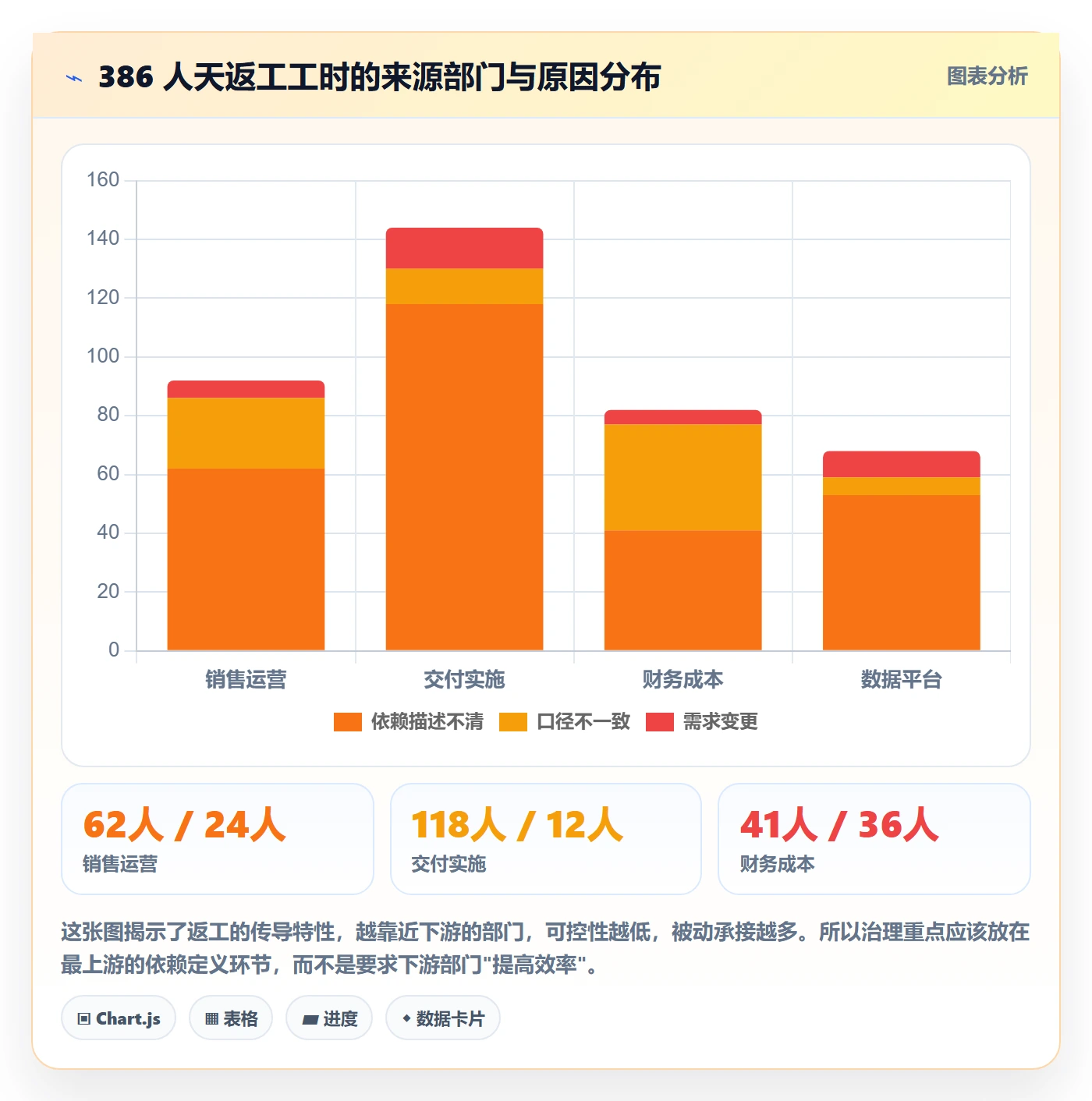 SF管理指南:跨部门团队如何做好任务依赖,数据分析全流程