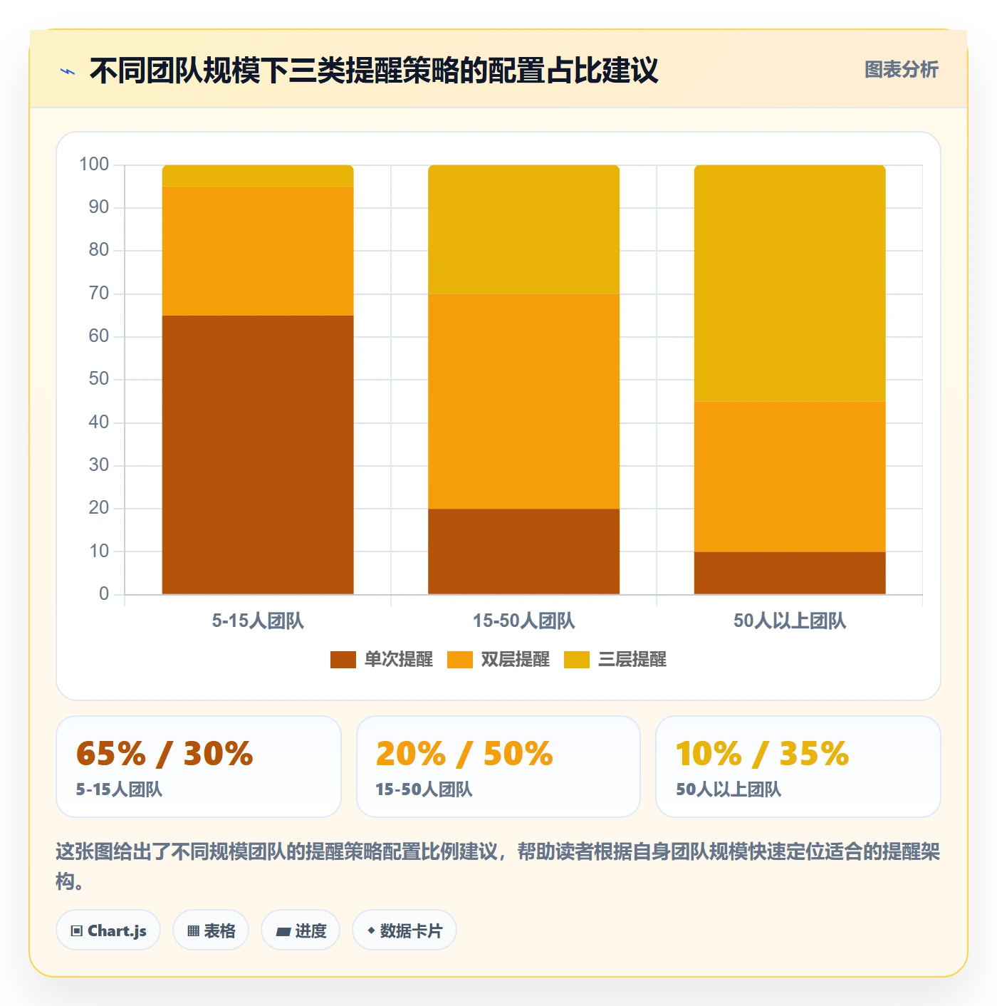 任务提醒自动提醒全流程:项目负责人最佳实践与一文讲清