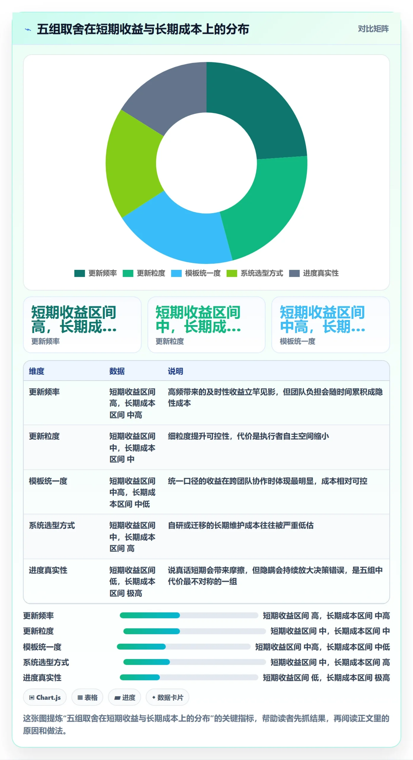 进度管理进度更新全流程:项目负责人落地方案与一文讲清