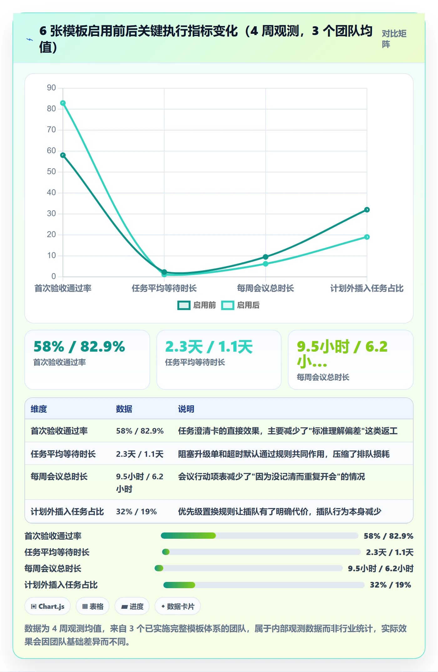完成实操方法:项目成员提升任务执行效率的最佳实践方法与模板