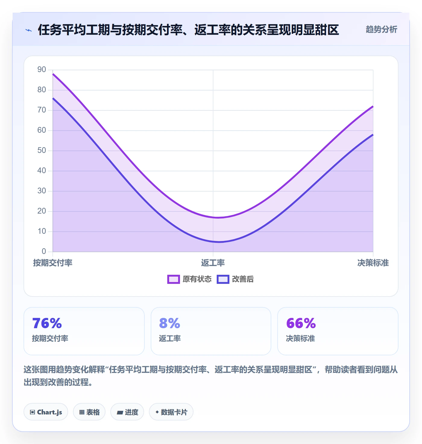 任务管理如何做好任务拆分？项目经理协同管理与操作步骤