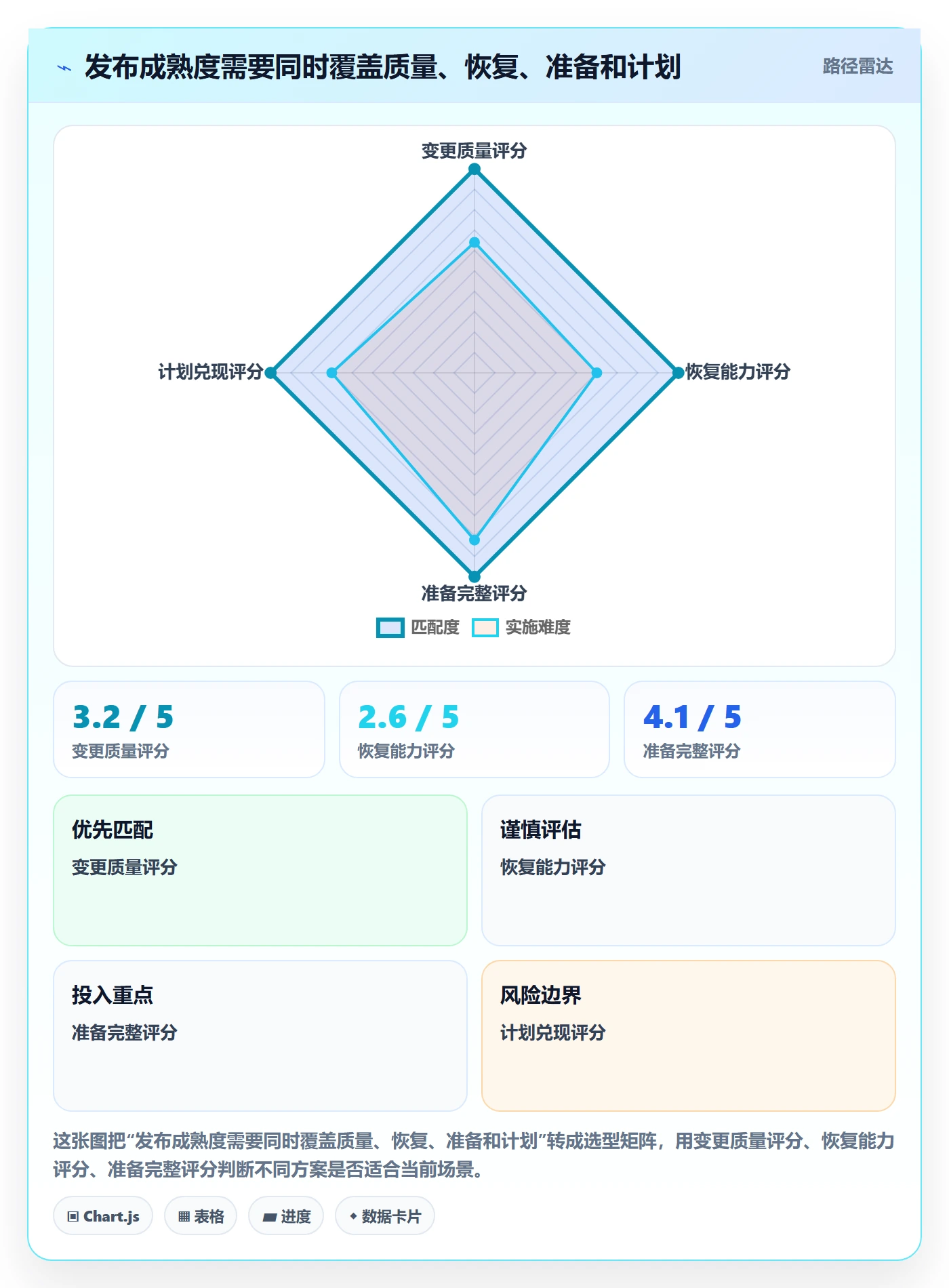 发布流程与规范:实施团队发布管理实操方法关键指标