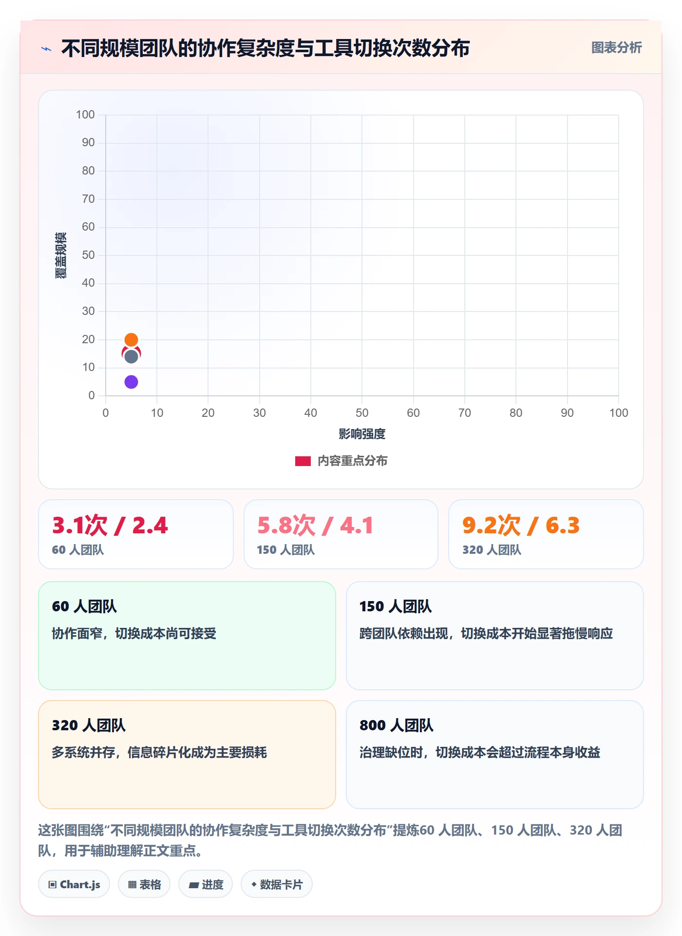工作项实操方法:跨部门团队提升任务管理效率的最佳实践方法与模板