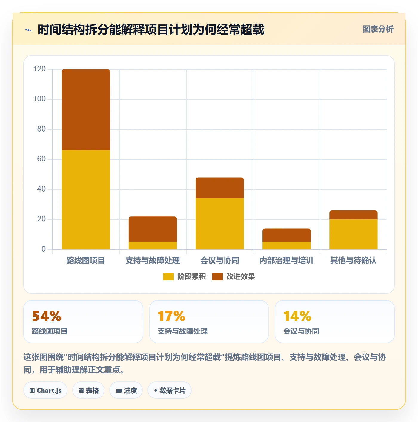 任务工时最佳实践:企业管理者工时表制度设计,常见问题