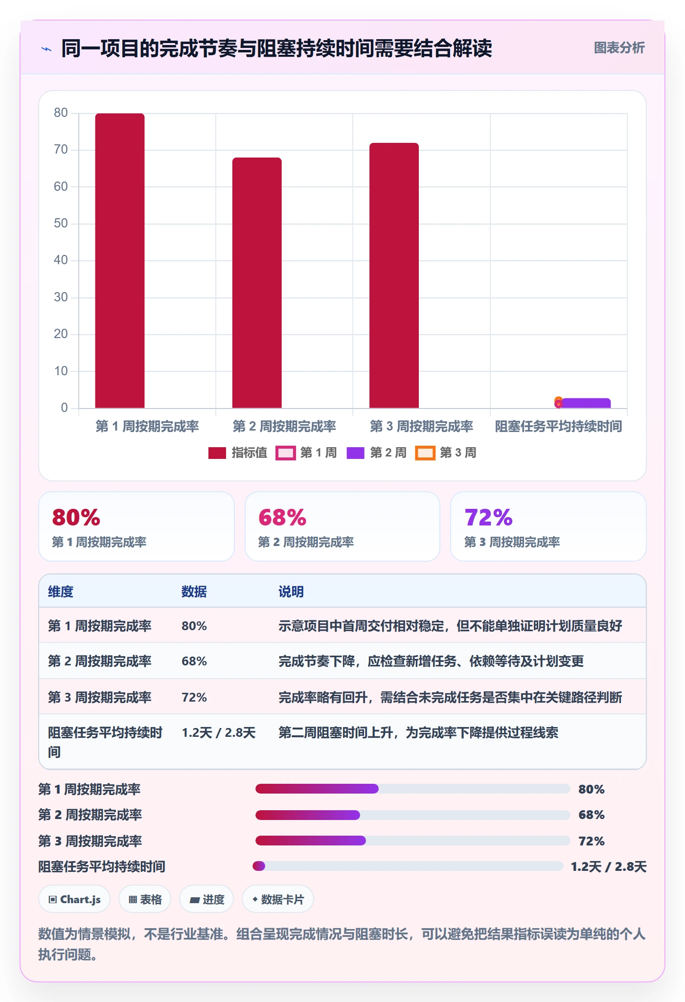 任务列表流程与规范:项目成员列表视图协同管理关键指标