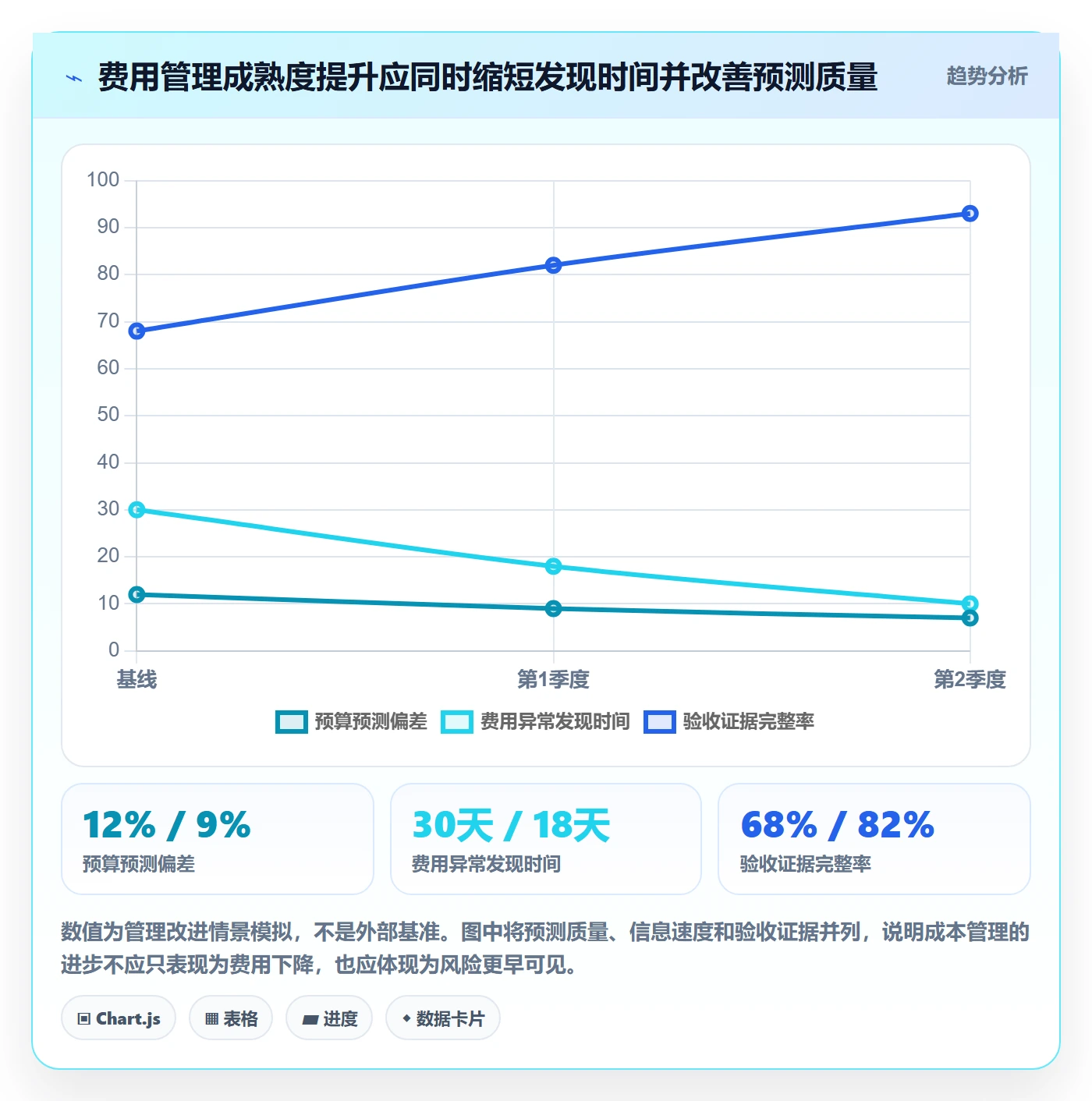 费用管理指南:跨部门团队如何做好成本管理,风险控制全流程