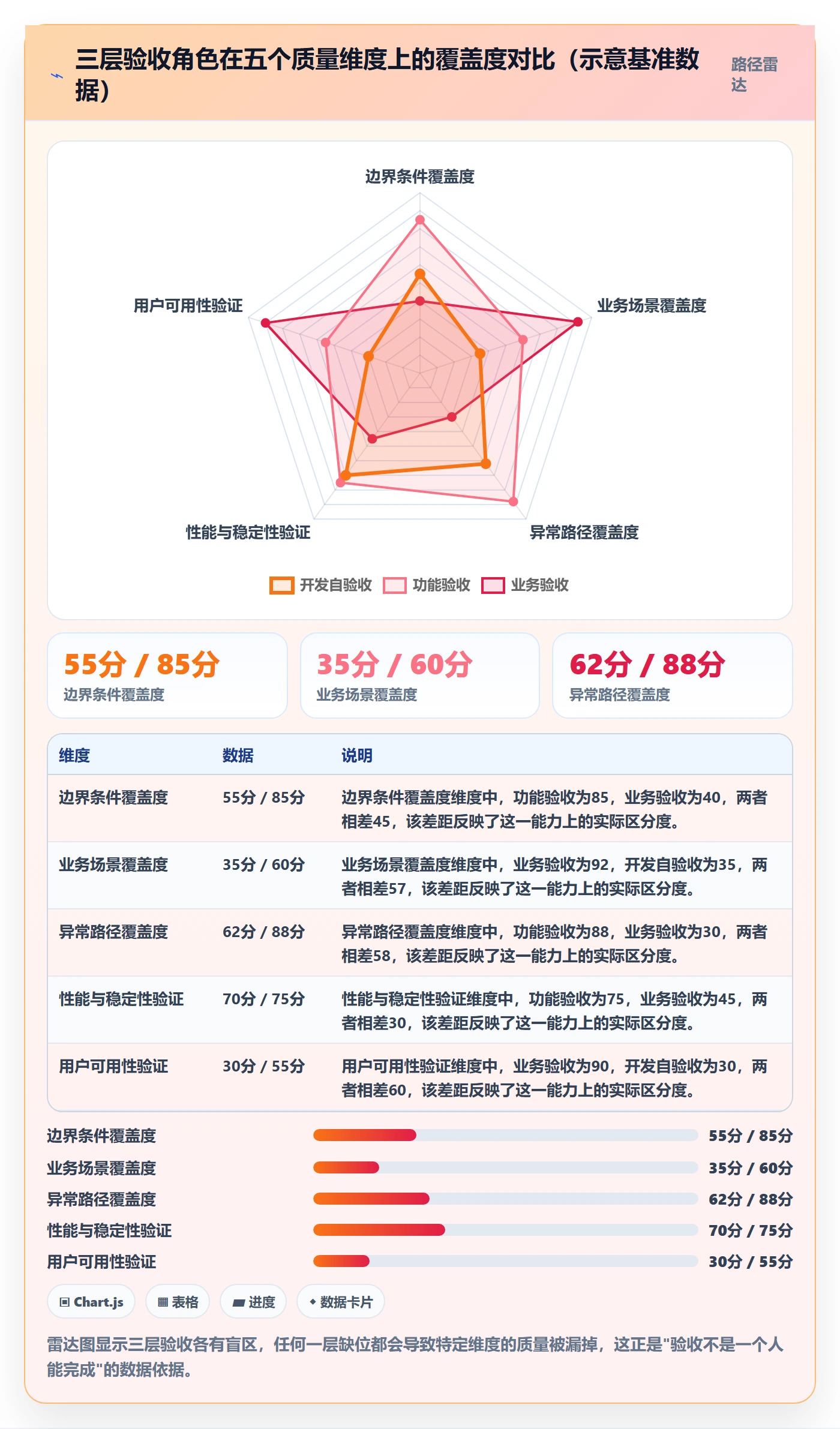 验收标准流程与规范:产品经理任务验收落地方案关键指标