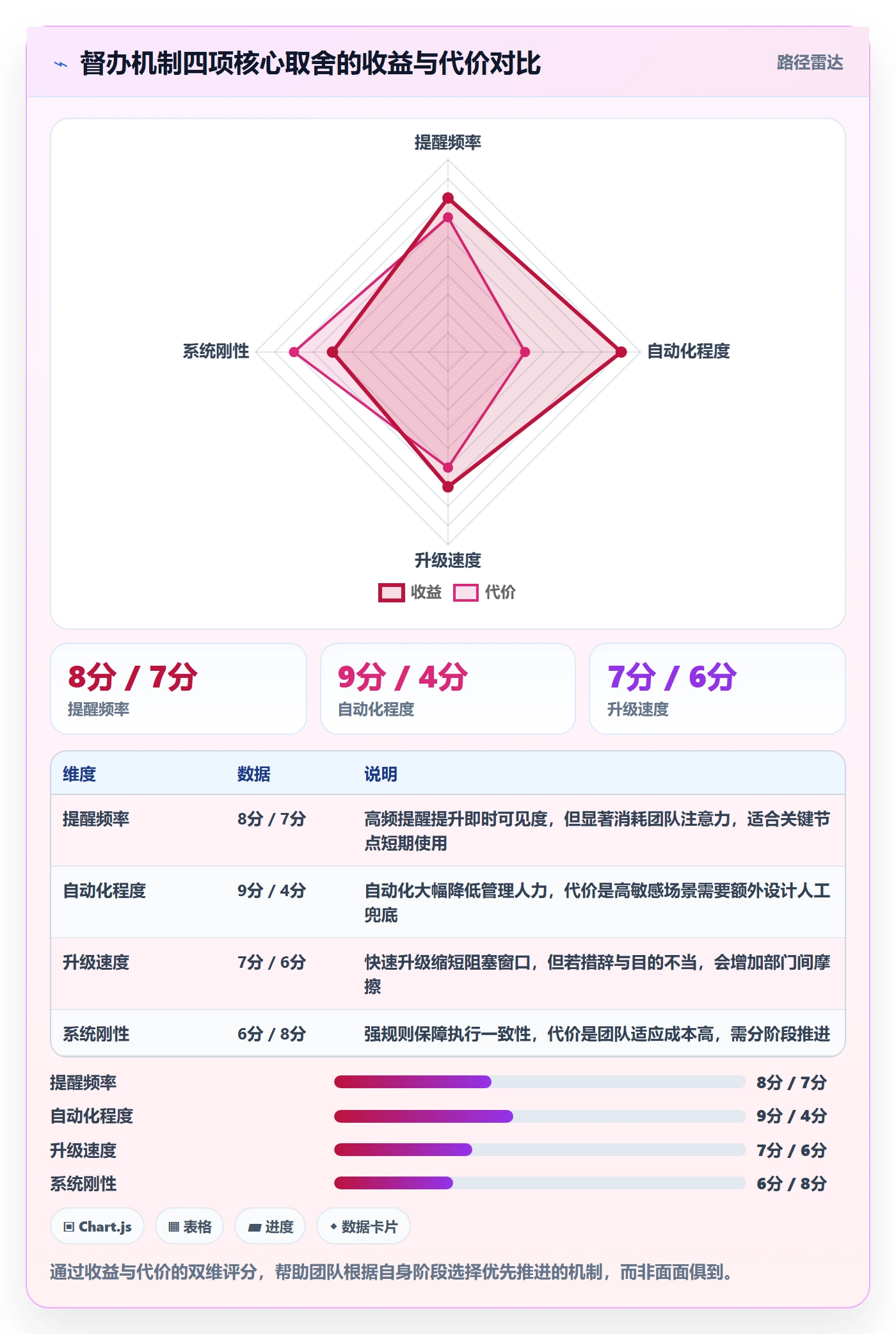 任务提醒督办教程:跨部门团队风险控制,避坑指南