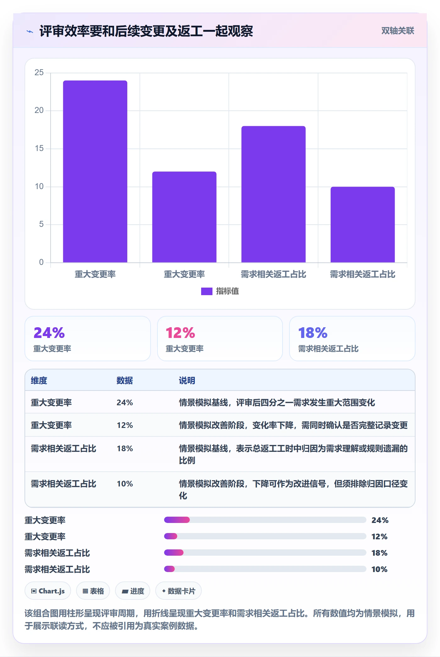 需求评审流程与规范:实施团队需求管理协同管理关键指标