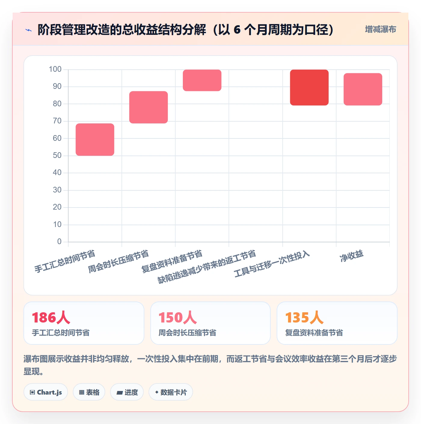 阶段任务管理指南：管理层如何做好项目阶段，数据分析全流程