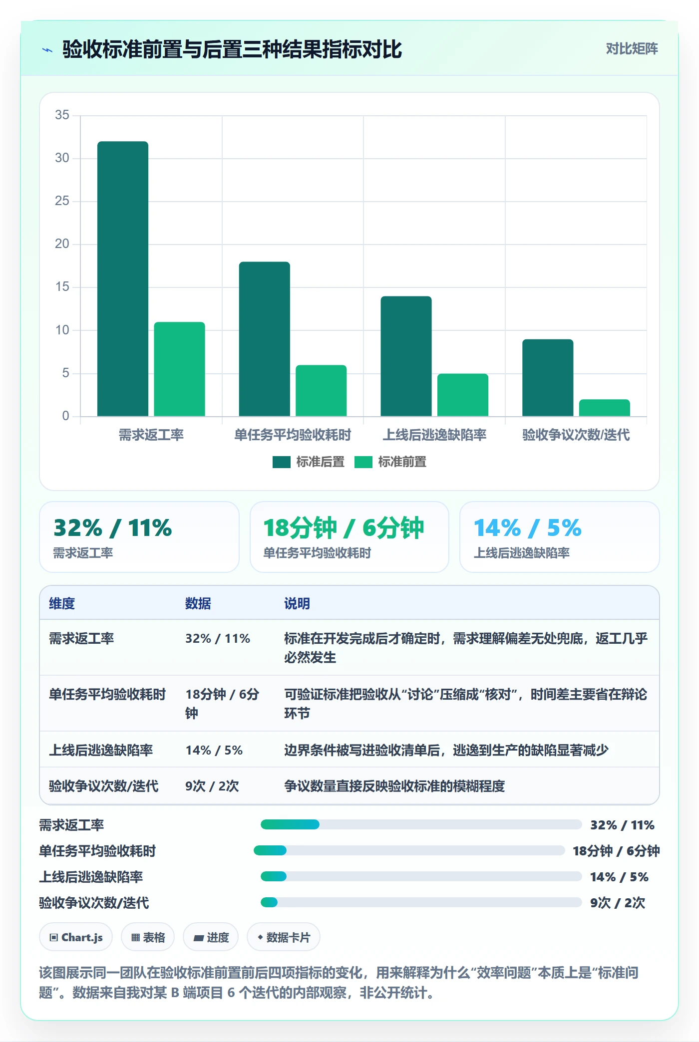 验收记录实操方法：产品经理提升任务验收效率的流程优化方法与模板