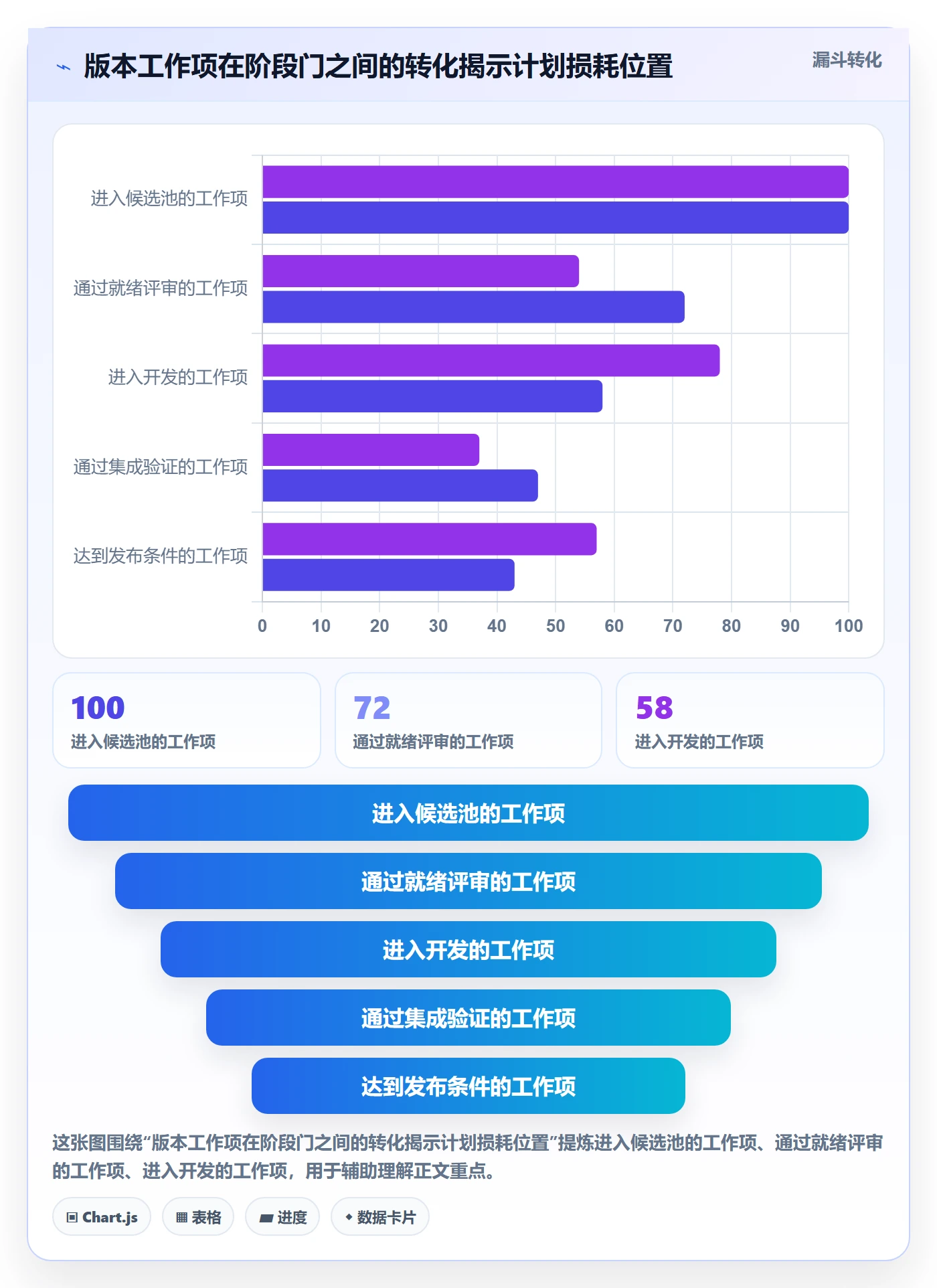 版本计划流程与规范：管理层版本管理入门指南关键指标