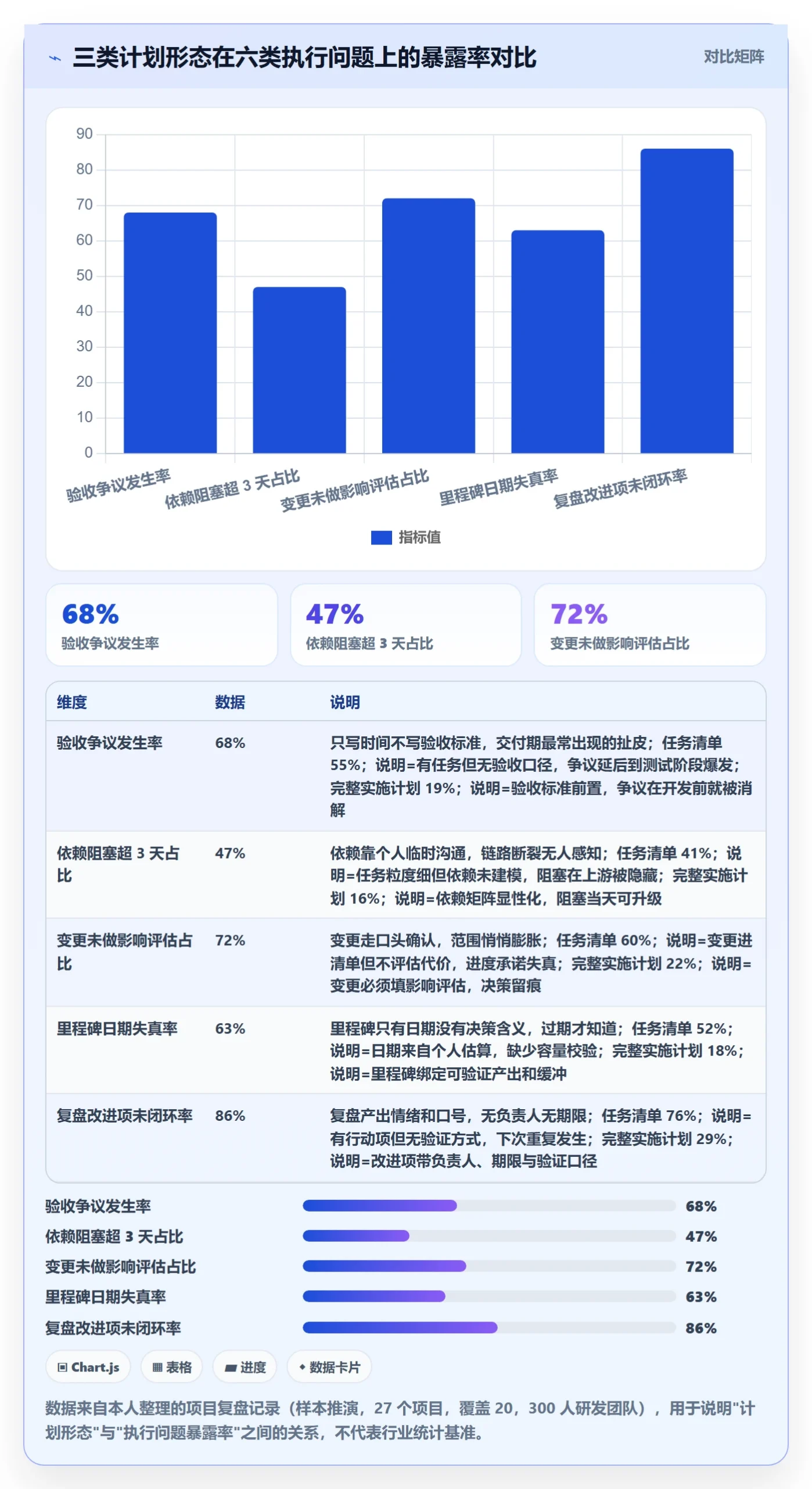 项目规划如何做好实施计划？研发团队流程优化与操作步骤