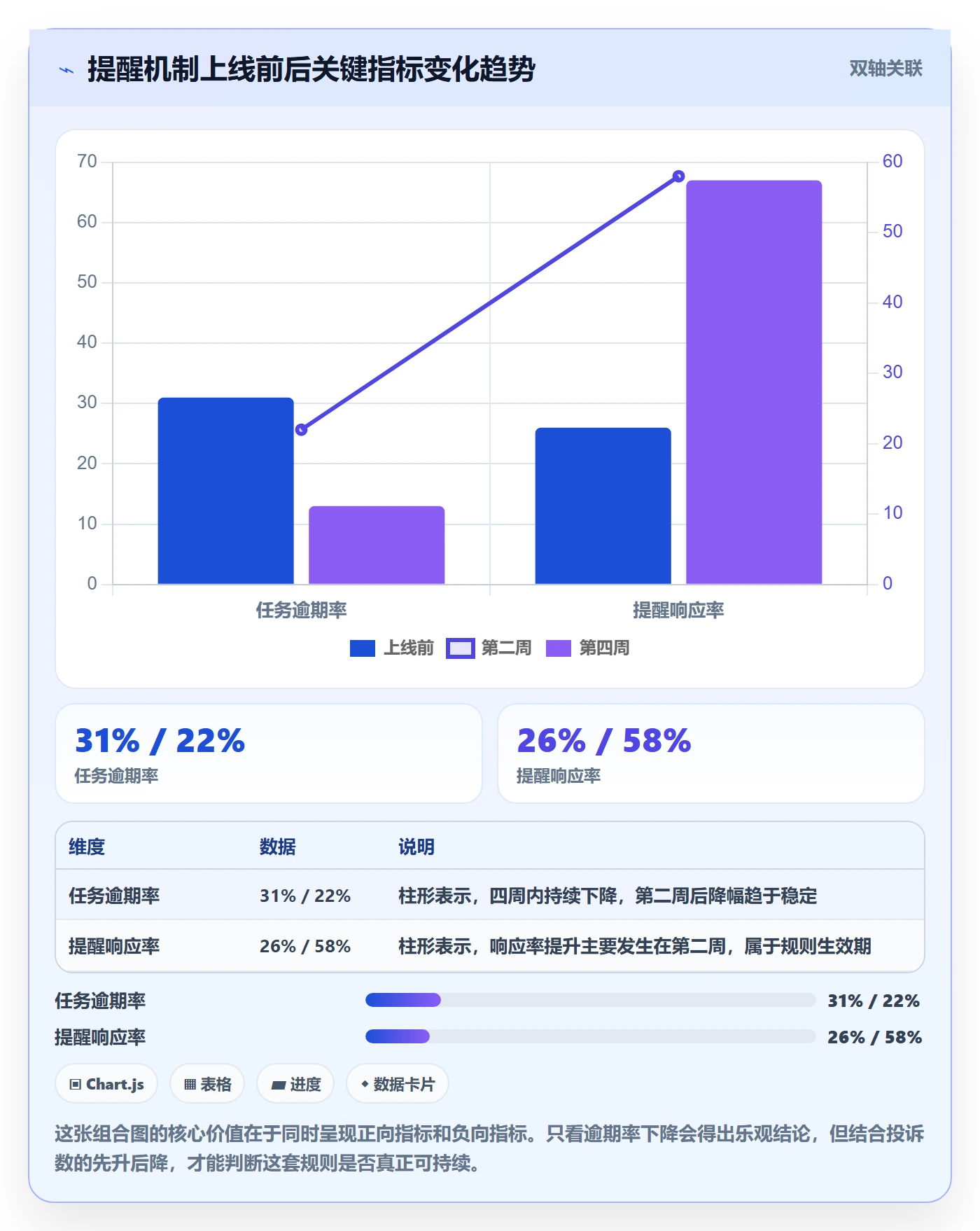 任务提醒自动提醒全流程:项目经理落地方案与一文讲清