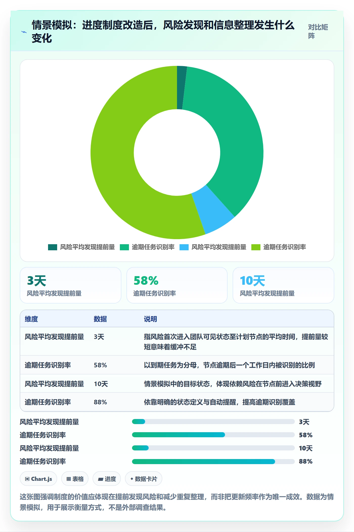 追踪落地方案：研发团队开展进度跟踪的制度设计案例解析