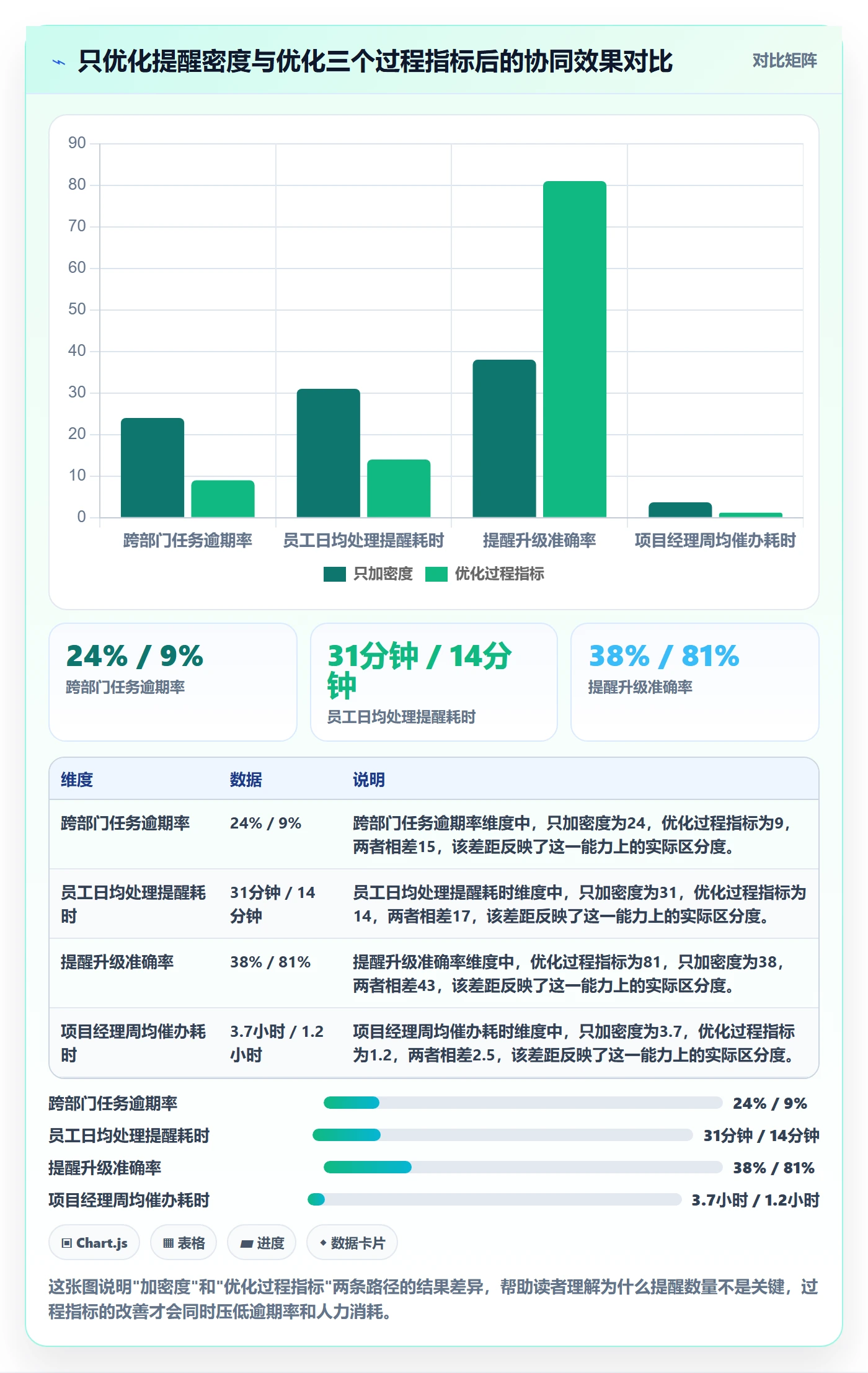 提前提醒流程与规范：跨部门团队任务提醒协同管理关键指标