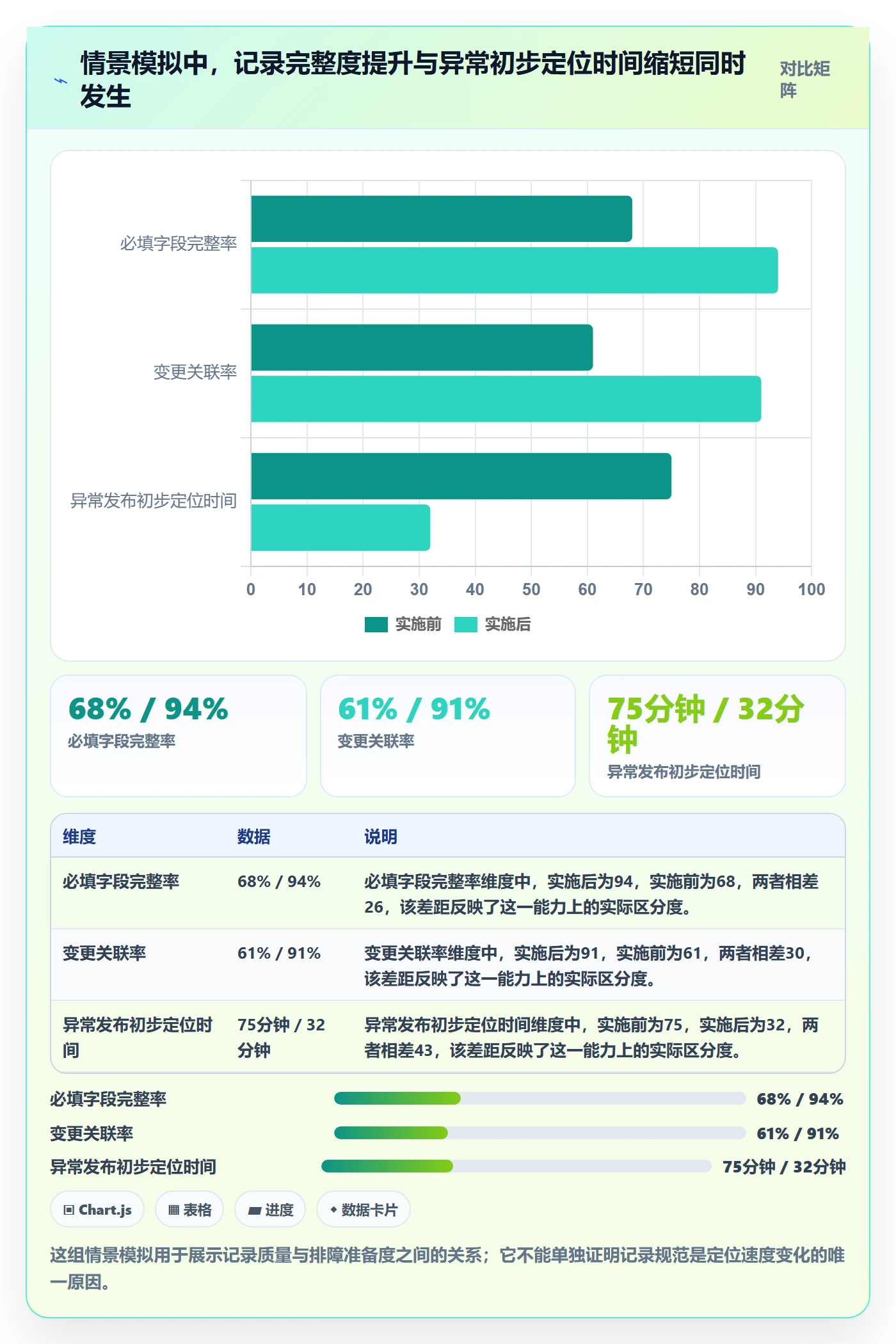 发布记录流程与规范：项目成员版本管理入门指南关键指标