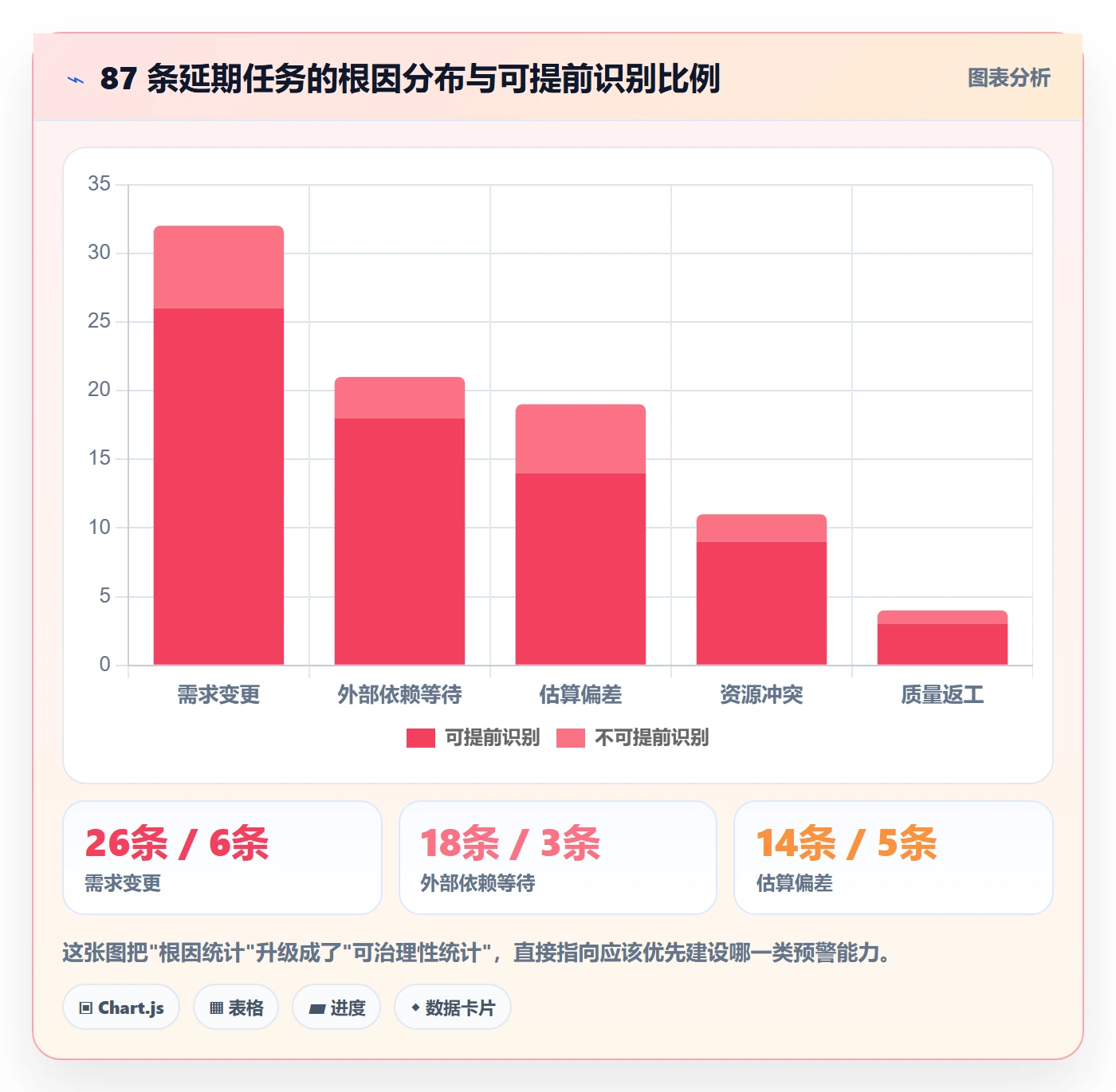 延期流程与规范:产品经理任务执行实操方法关键指标