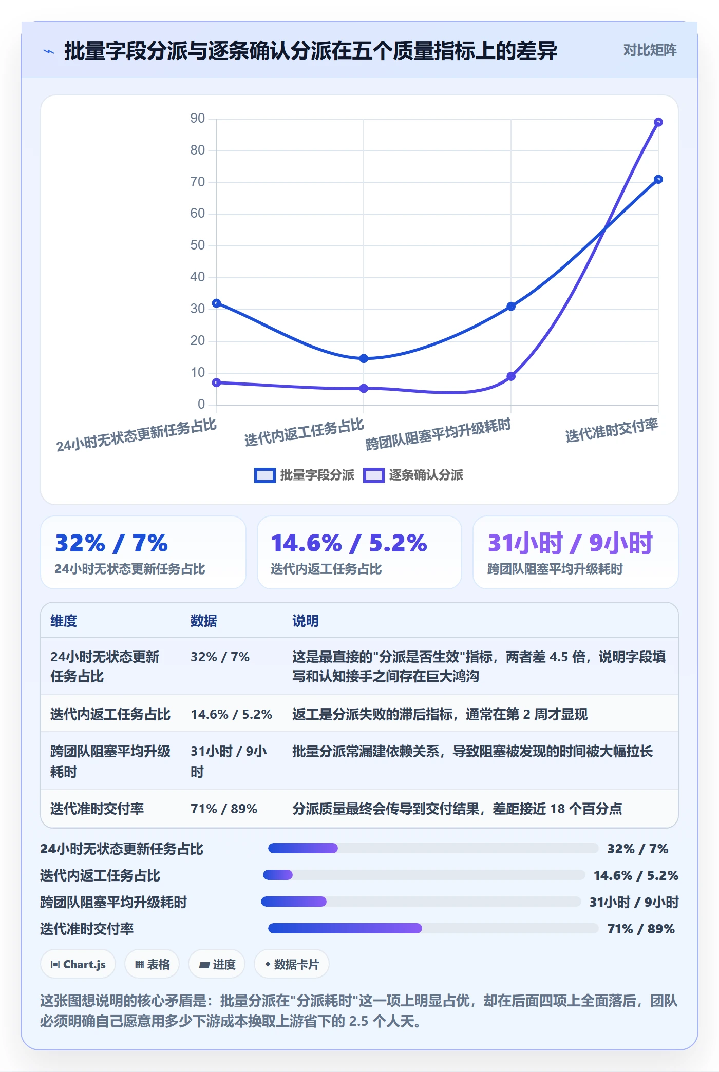 任务分派批量分配教程：研发团队风险控制，避坑指南