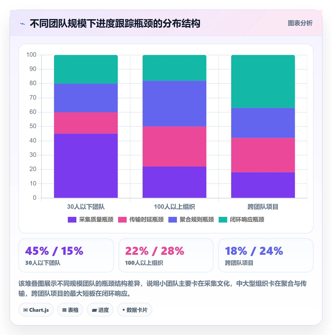每日进展流程与规范:企业管理者进度跟踪效率提升关键指标