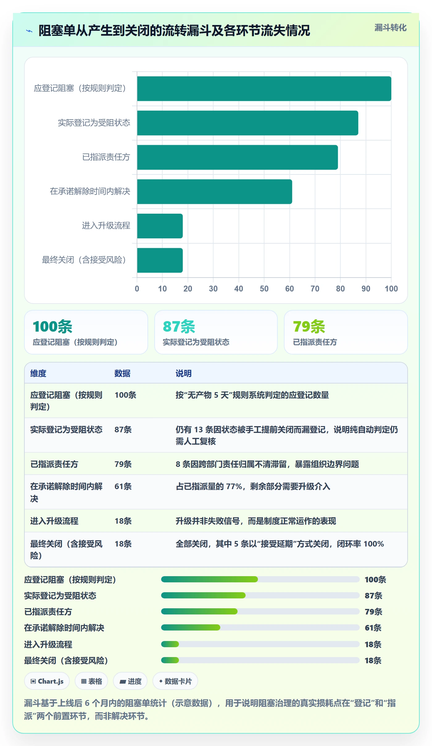 任务进度实操方法:跨部门团队提升进度管理效率的制度设计方法与模板