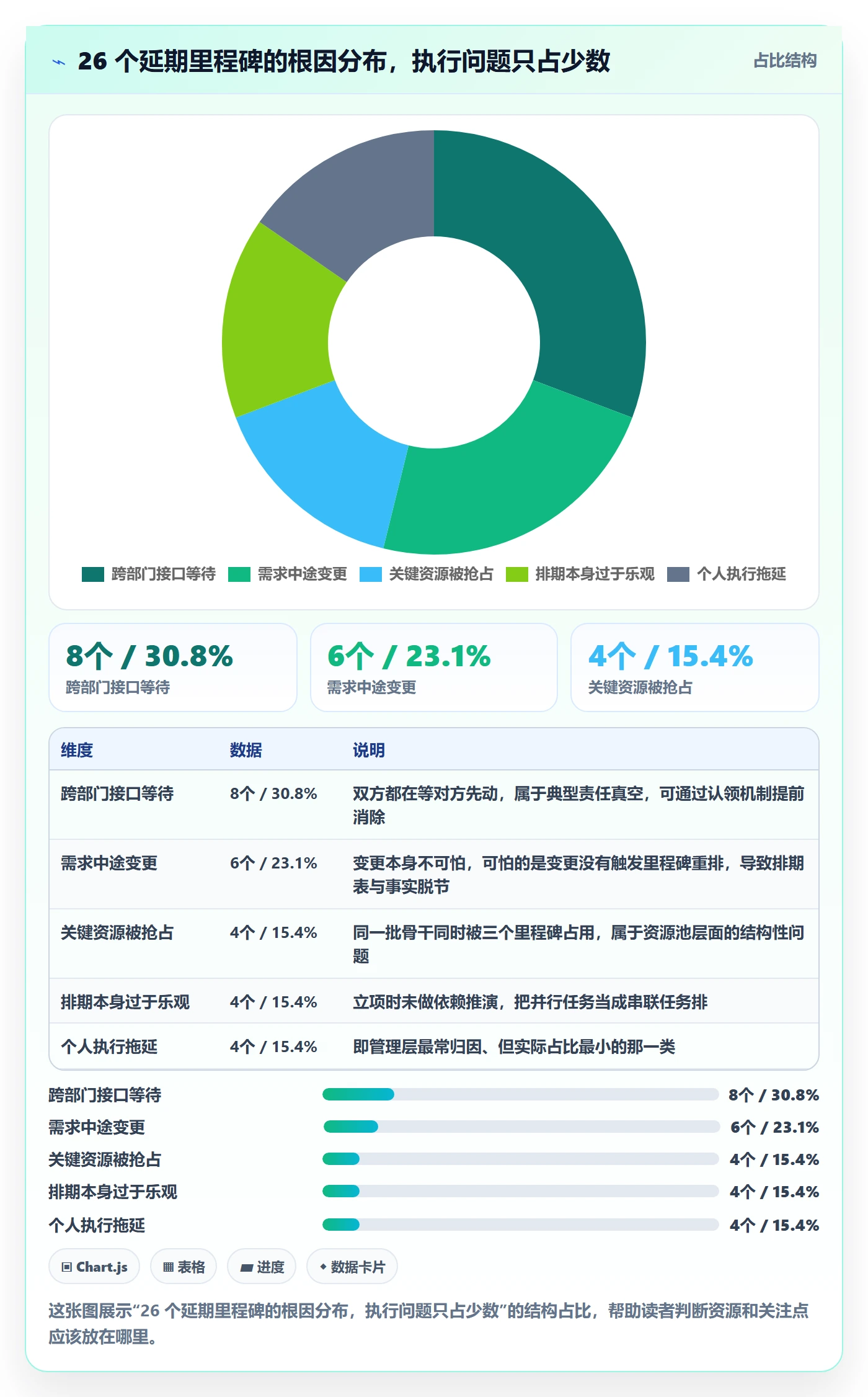 节点延期最佳实践：跨部门团队里程碑最佳实践，常见问题