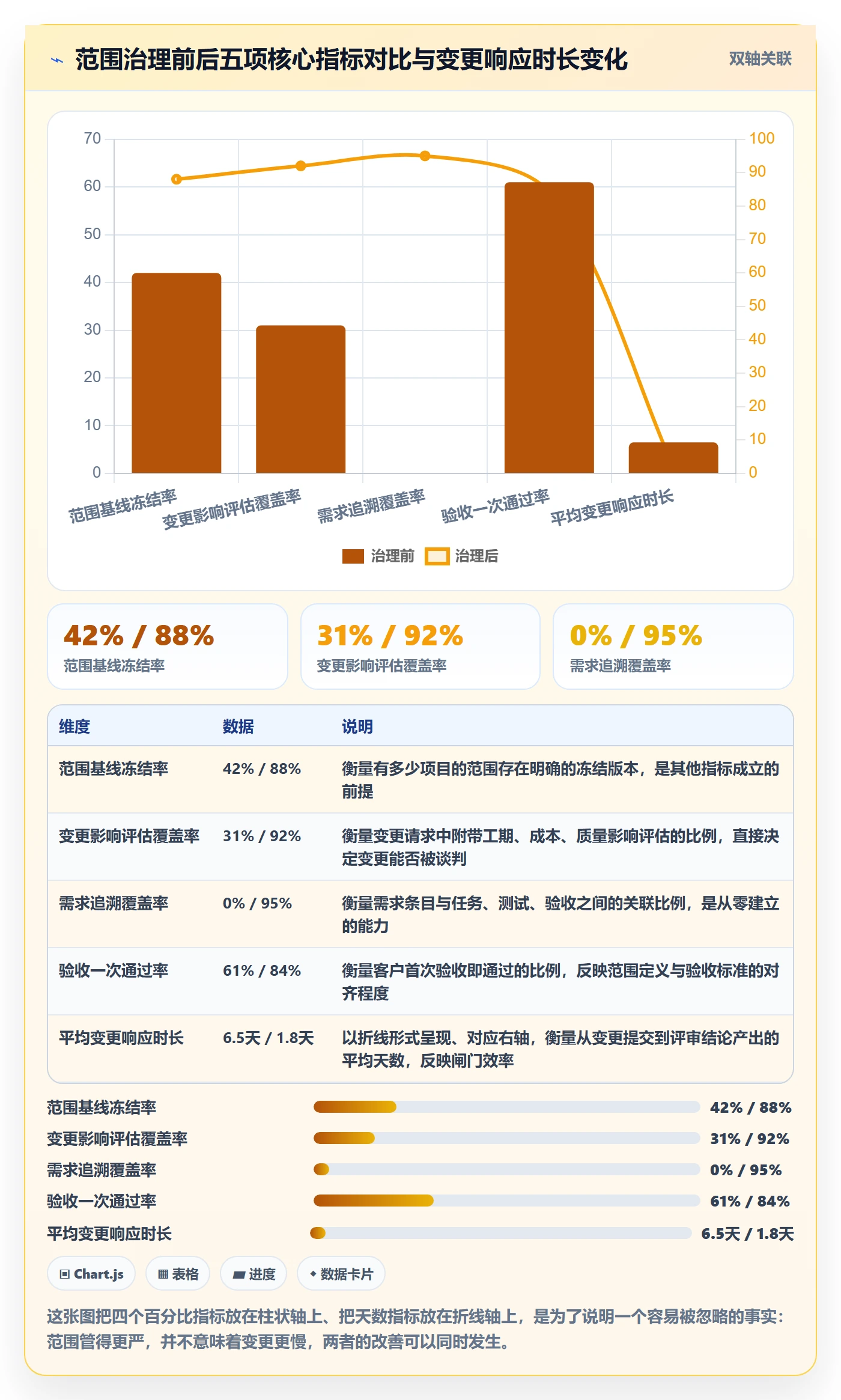 交付范围怎么做?PMO数据分析:项目范围从0到1