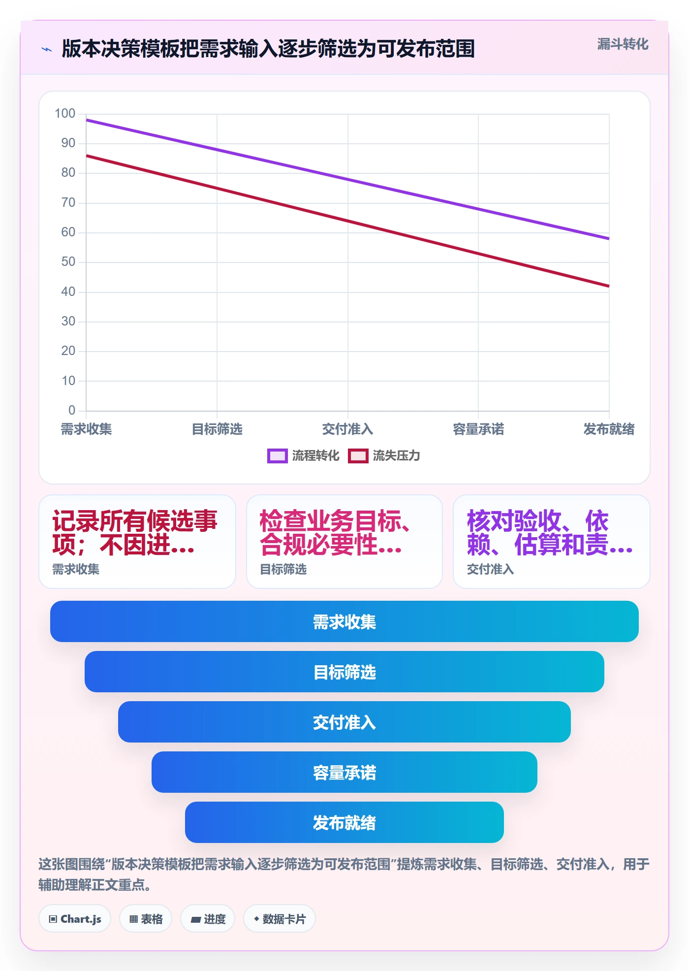 版本计划实操方法:项目负责人提升版本管理效率的制度设计方法与模板