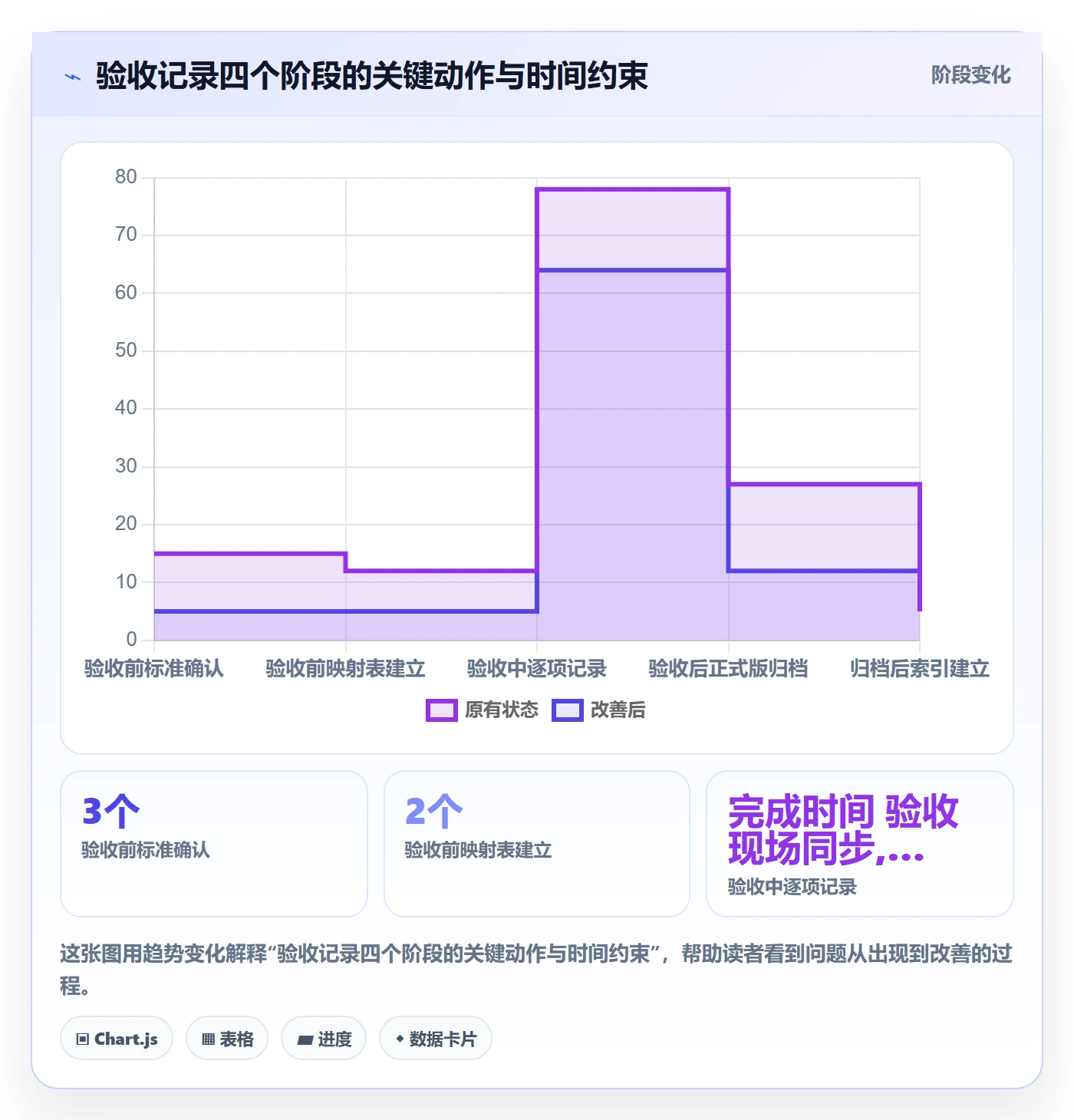 任务验收如何做好验收记录?项目负责人制度设计与操作步骤