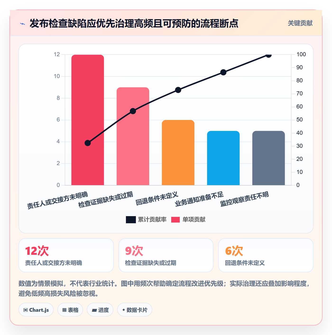 发布管理如何做好发布检查?跨部门团队落地方案与操作步骤