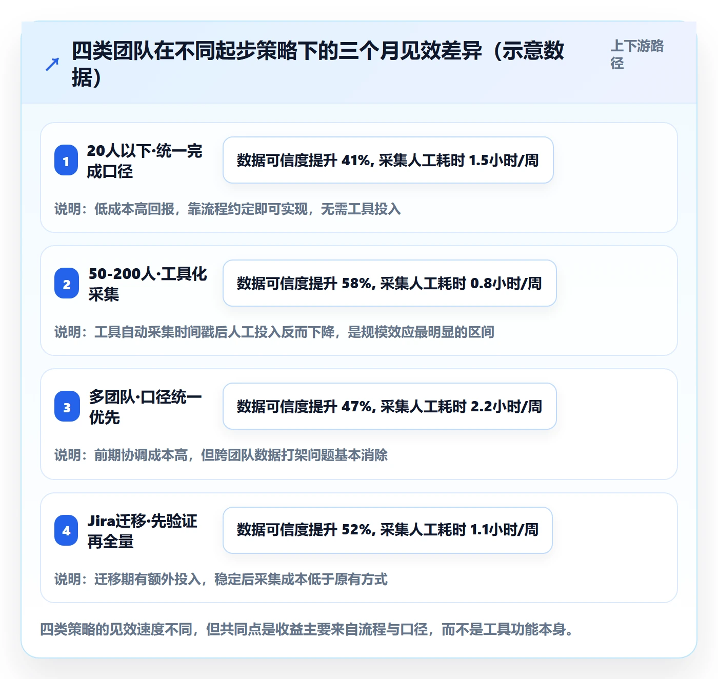 动态落地方案:产品经理开展进度跟踪的数据分析案例解析
