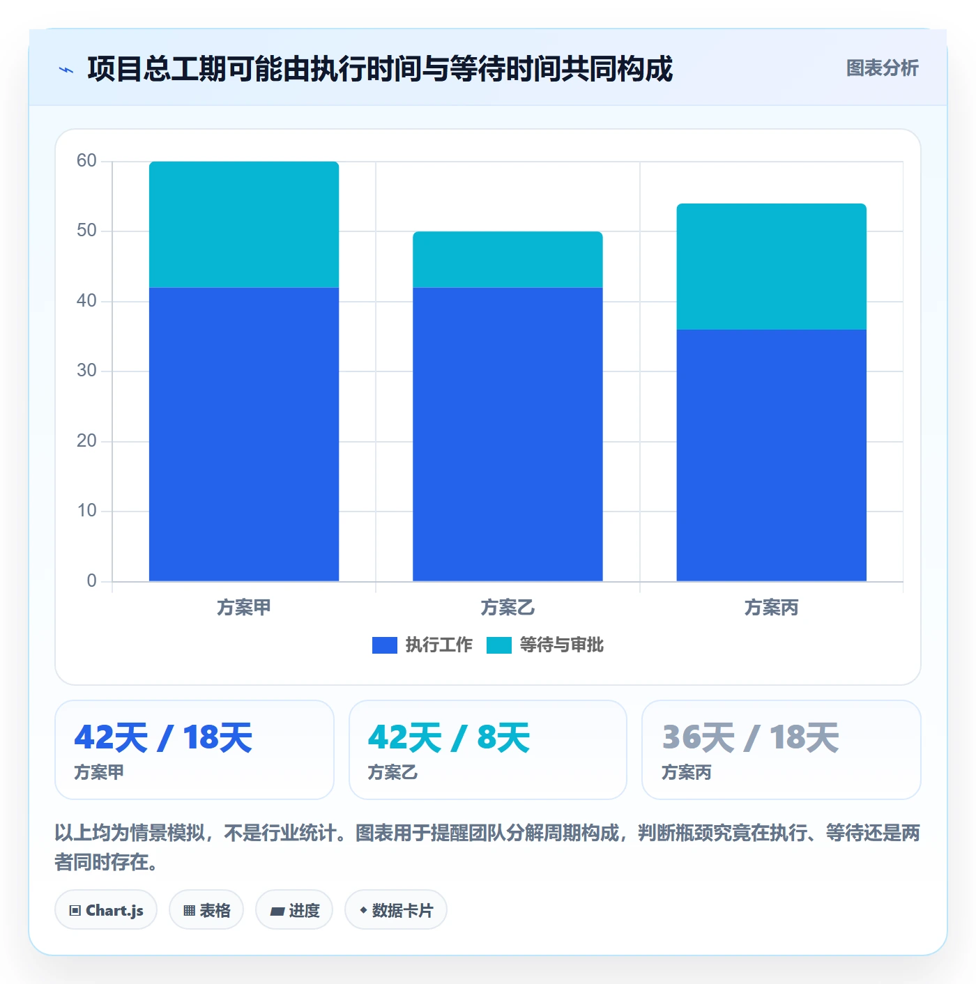 里程碑流程与规范：项目成员甘特图实操方法关键指标