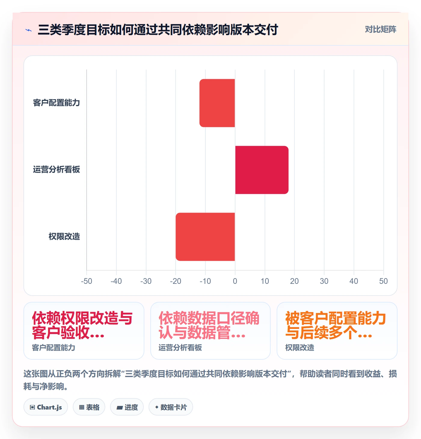 版本计划落地方案：管理层开展版本管理的最佳实践案例解析