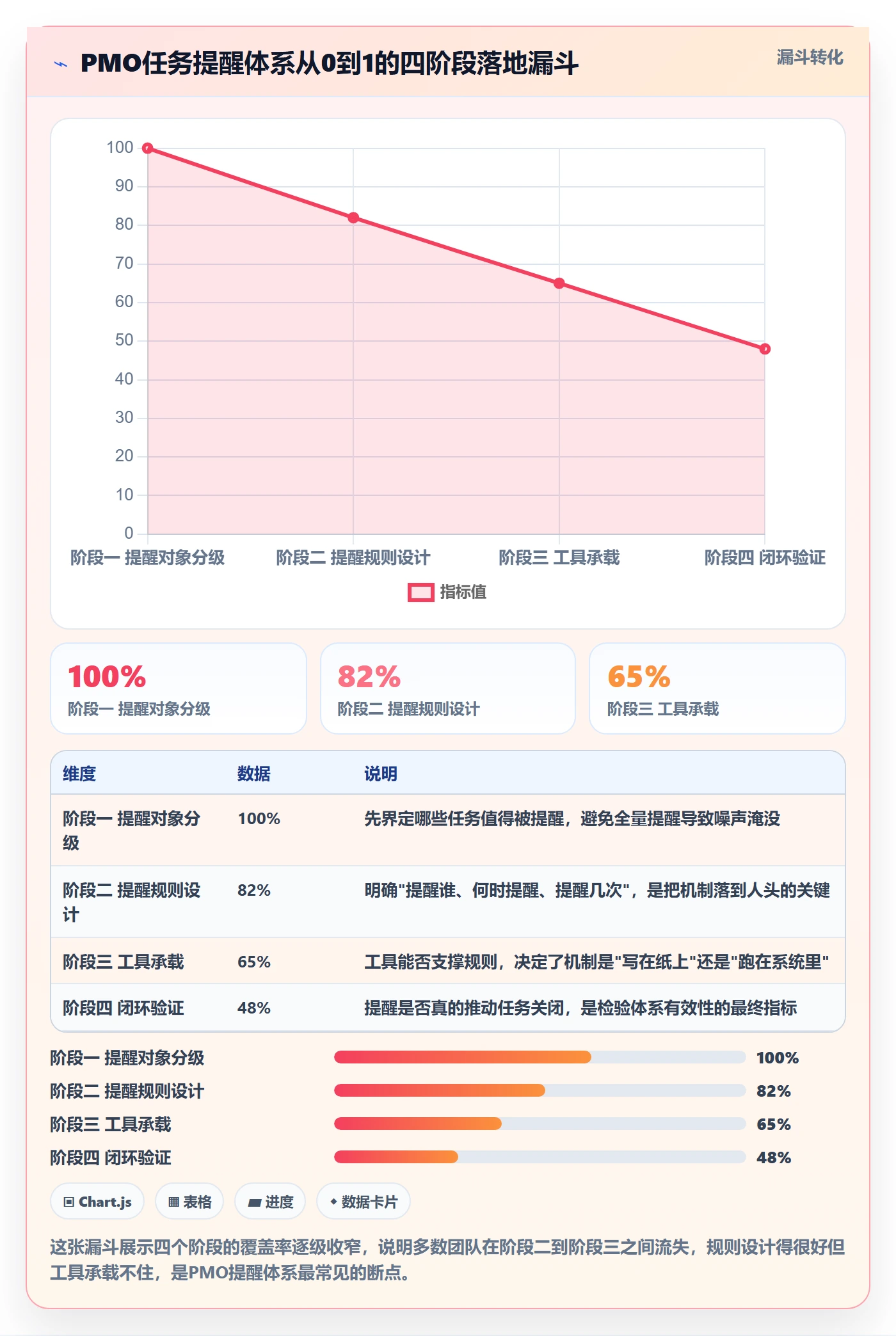 到期提醒怎么做？PMO效率提升：任务提醒从0到1