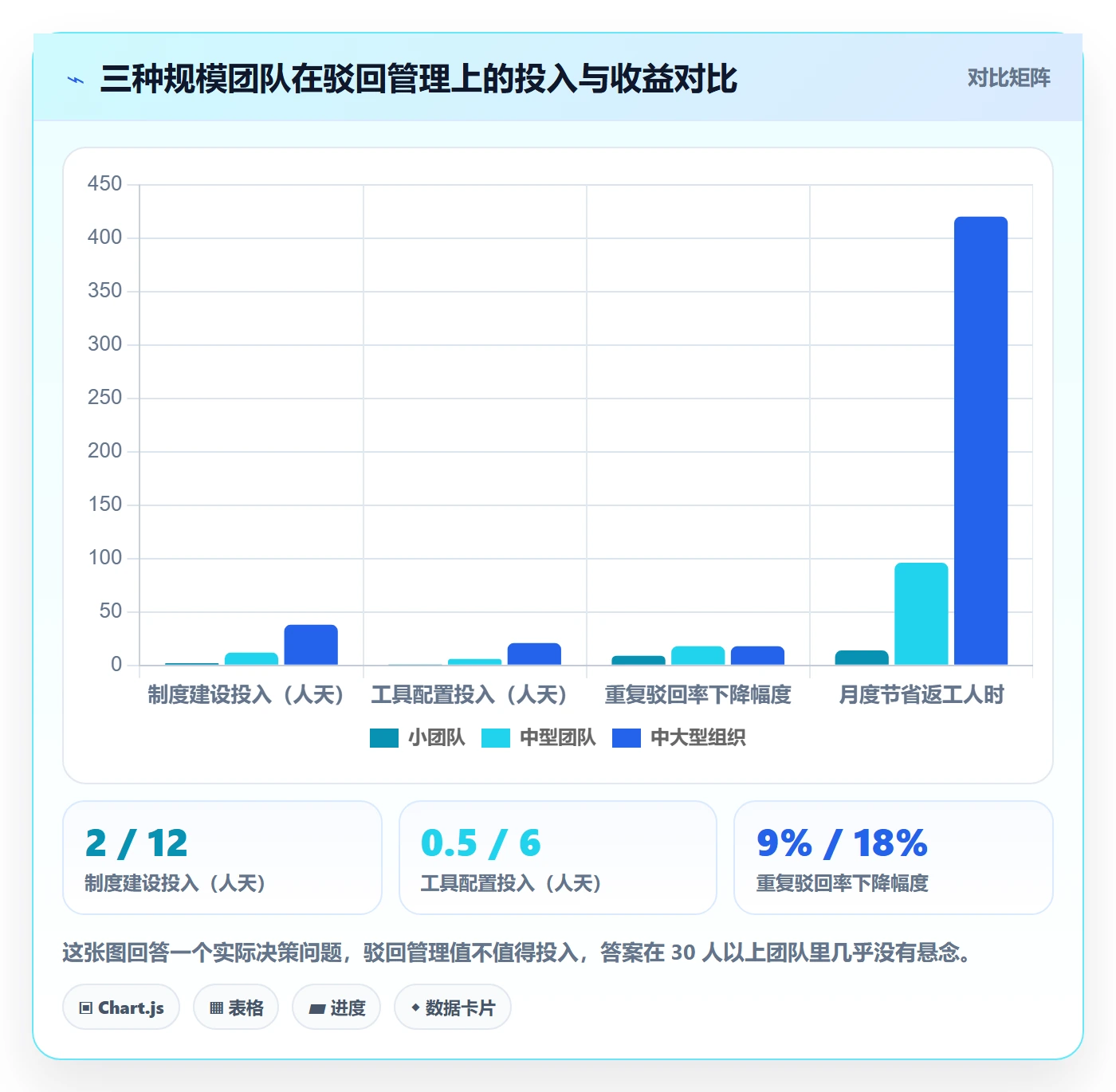 驳回管理指南:产品经理如何做好任务验收,风险控制全流程