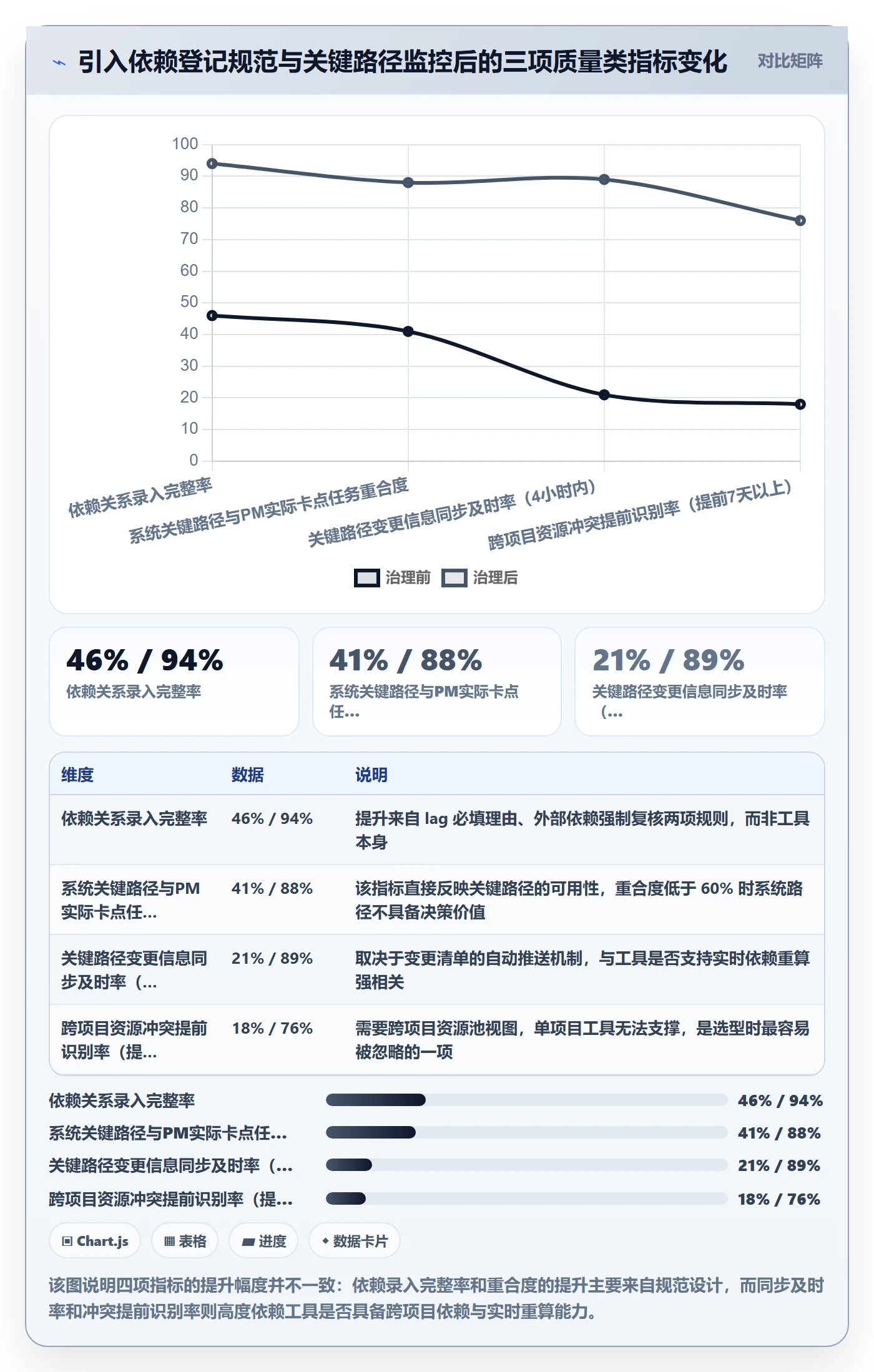 任务依赖关键路径教程:PMO协同管理,避坑指南