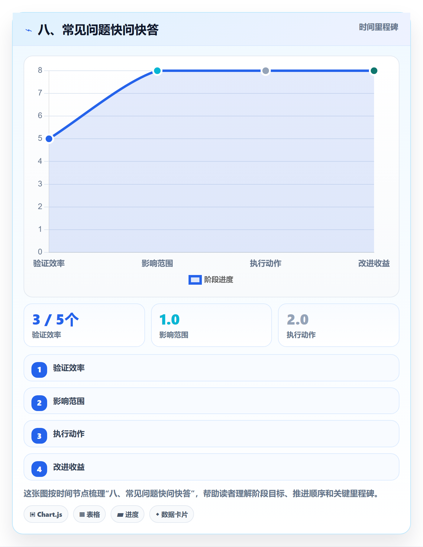 八、常见问题快问快答