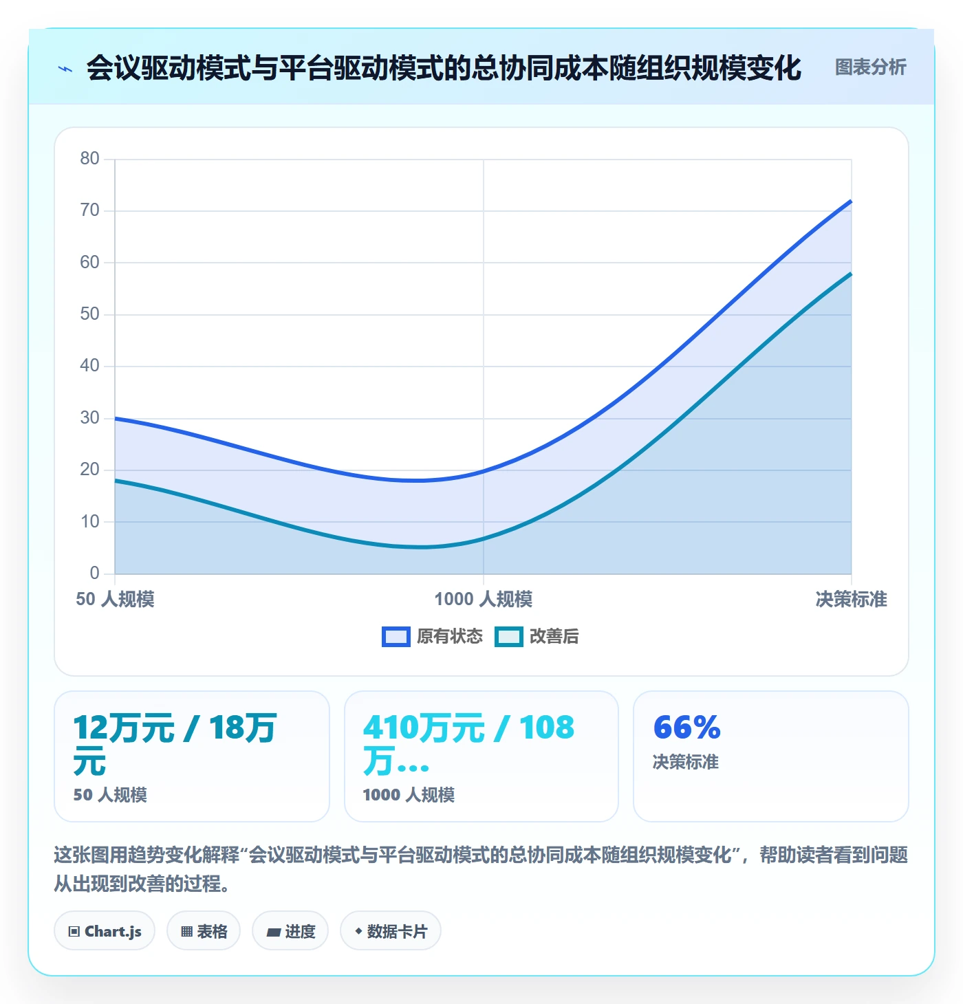 里程碑节点验收全流程：项目负责人协同管理与一文讲清
