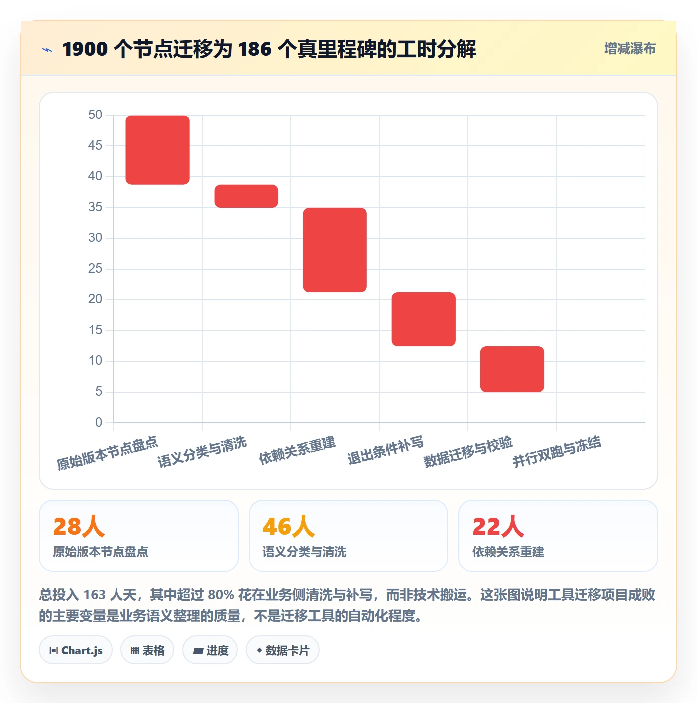 里程碑怎么做?跨部门团队入门指南:项目阶段从0到1