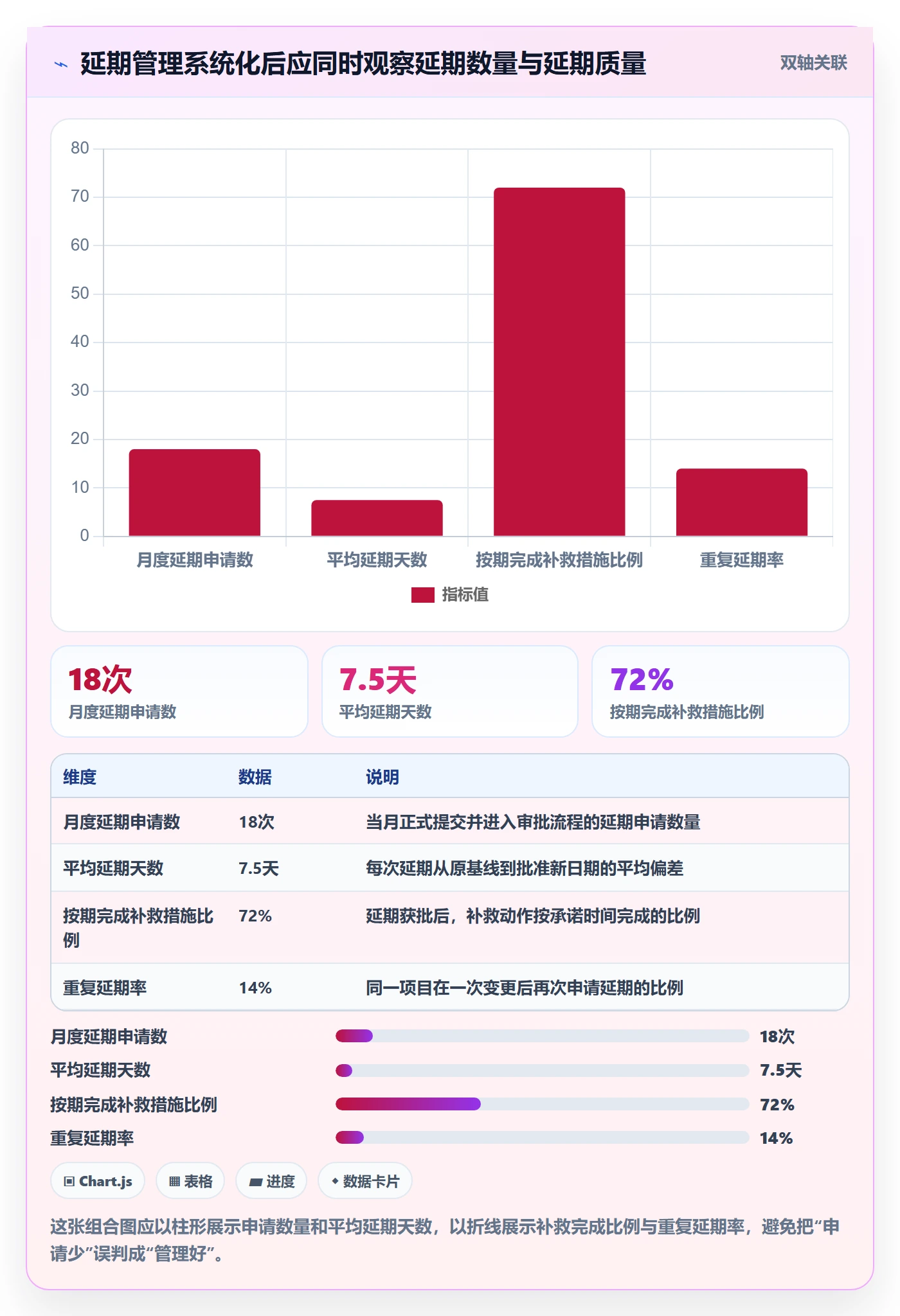 延期管理延期申请教程:PMO入门指南,避坑指南