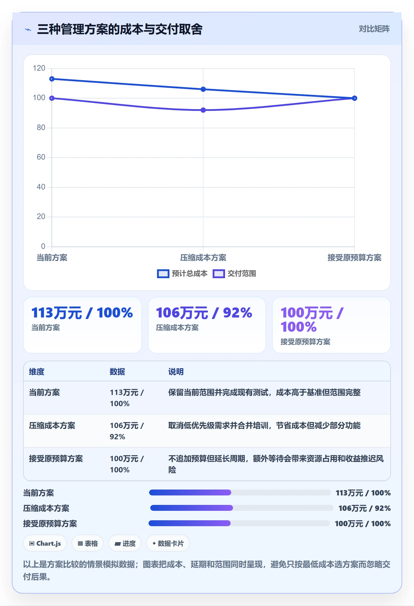 预计成本管理方法大全:项目负责人成本管理入门指南落地清单