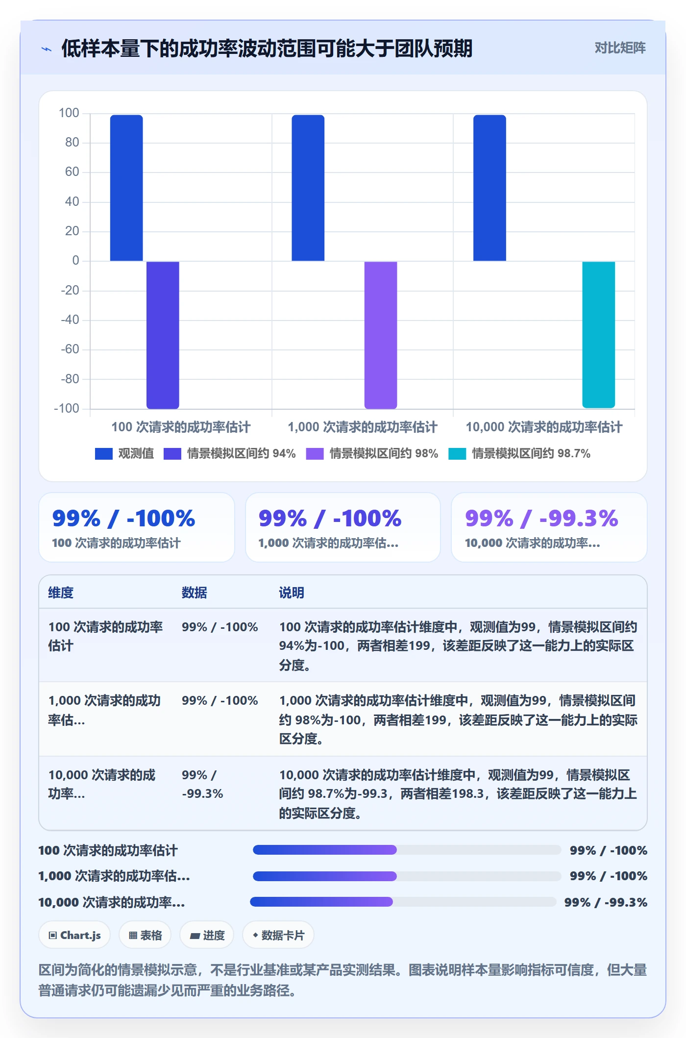 发布管理如何做好灰度发布?项目成员最佳实践与操作步骤