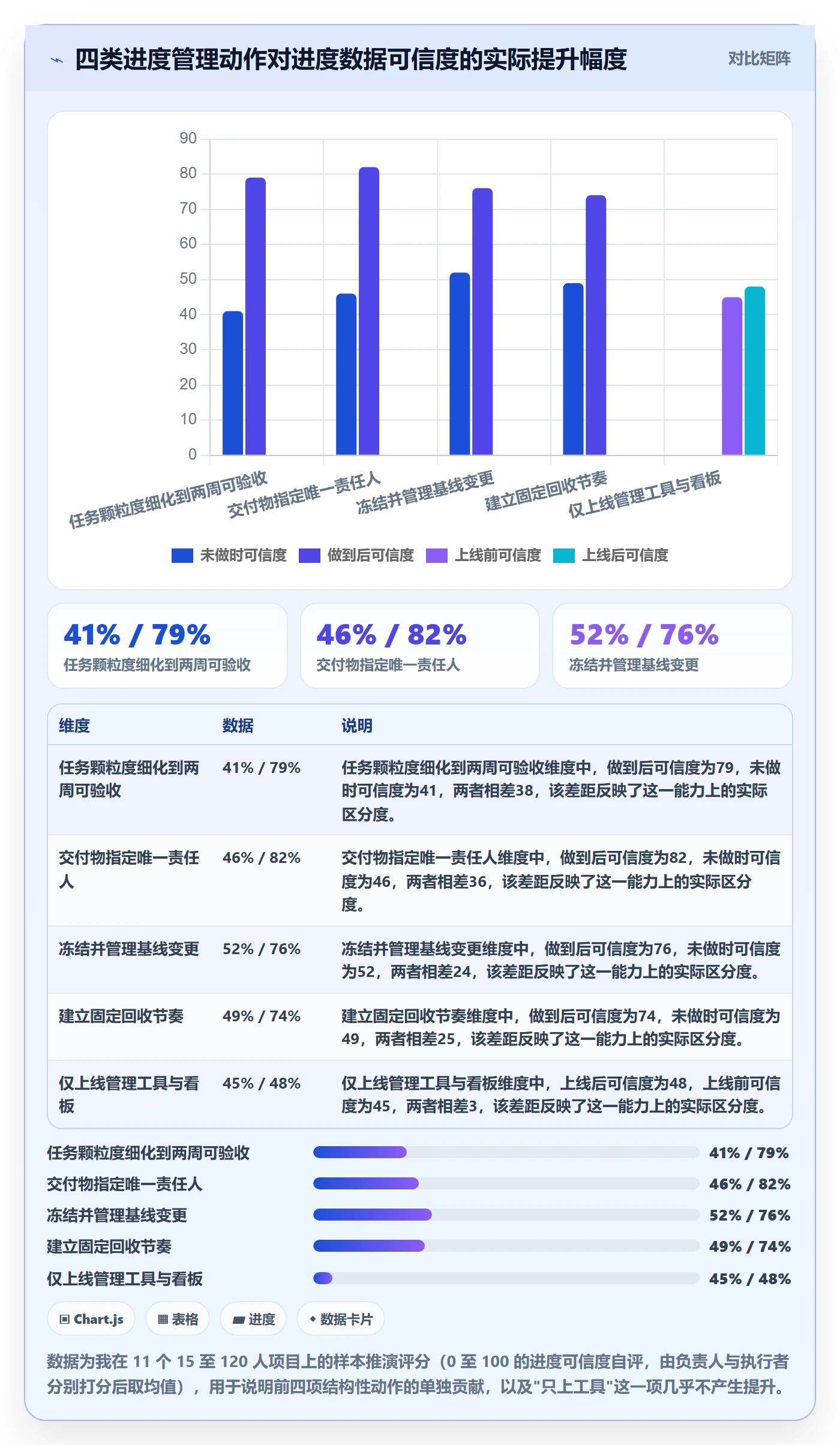 项目进度最佳实践：项目负责人进度管理落地方案，常见问题