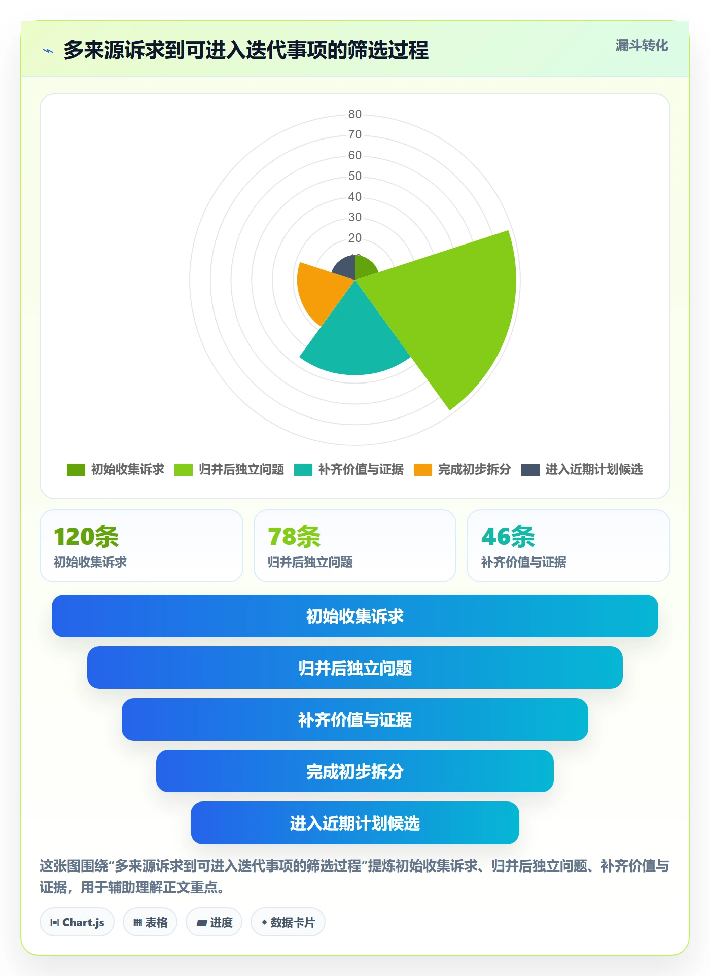 敏捷项目如何做好Backlog？项目成员实操方法与操作步骤