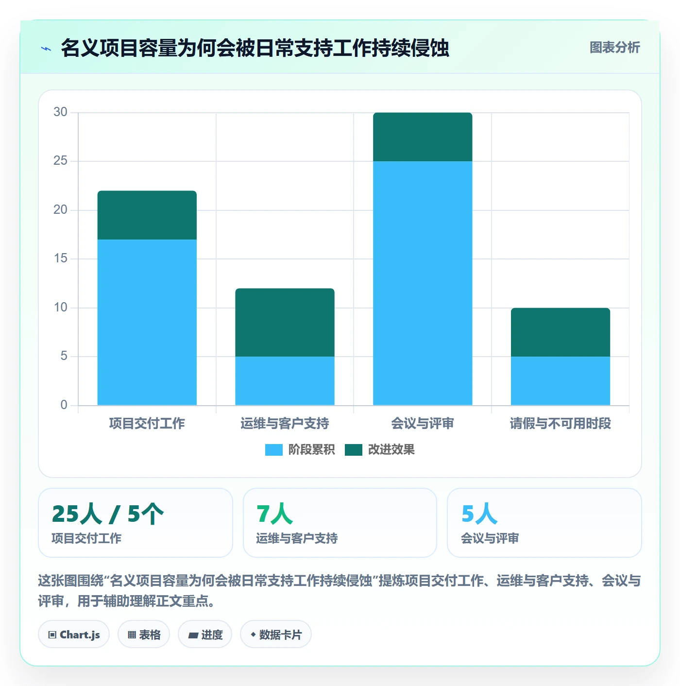 Capacity怎么做？跨部门团队风险控制：资源负载从0到1