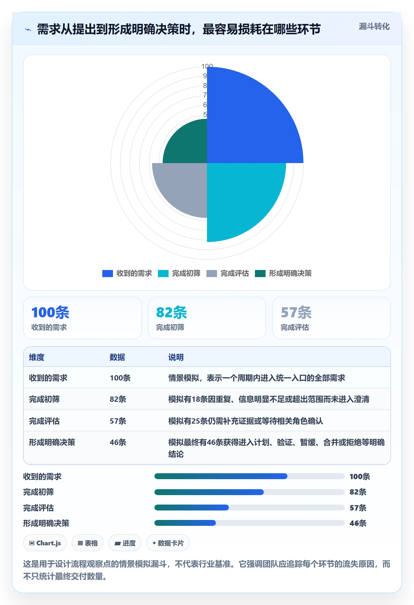 需求池管理指南：研发团队如何做好需求管理，流程优化全流程