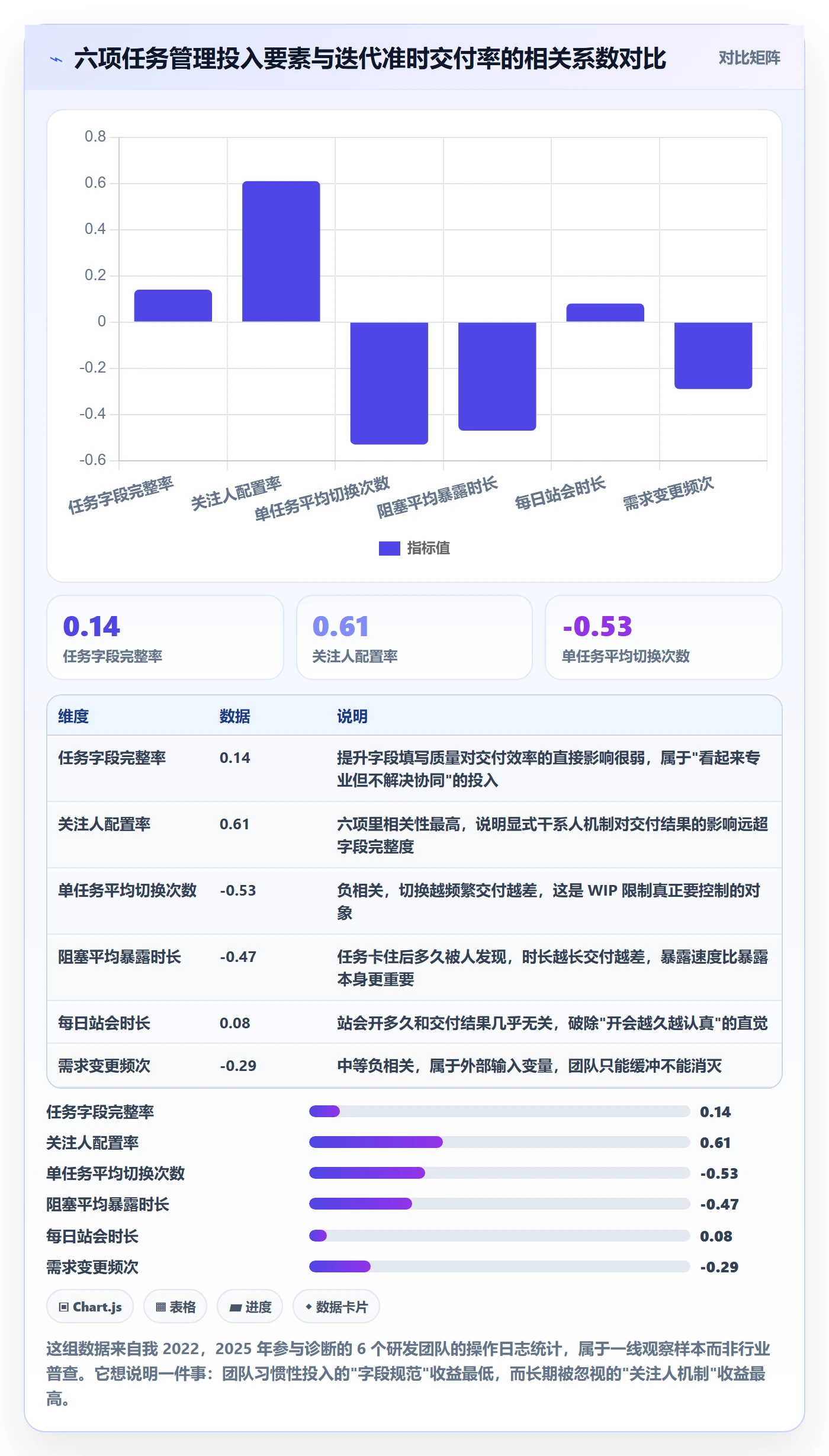 关注人管理指南：研发团队如何做好任务管理，最佳实践全流程