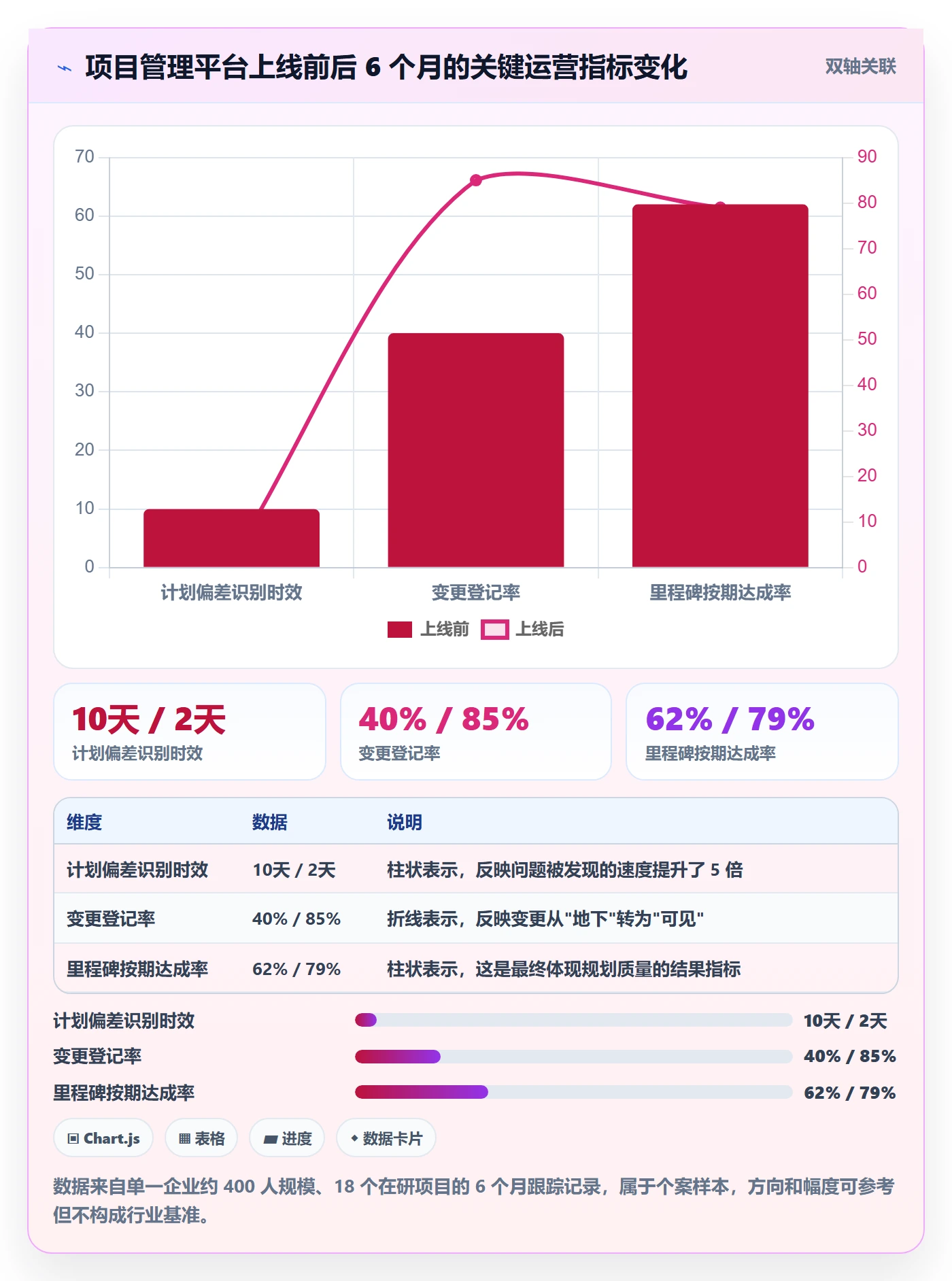 项目规划阶段计划教程：管理层落地方案，避坑指南